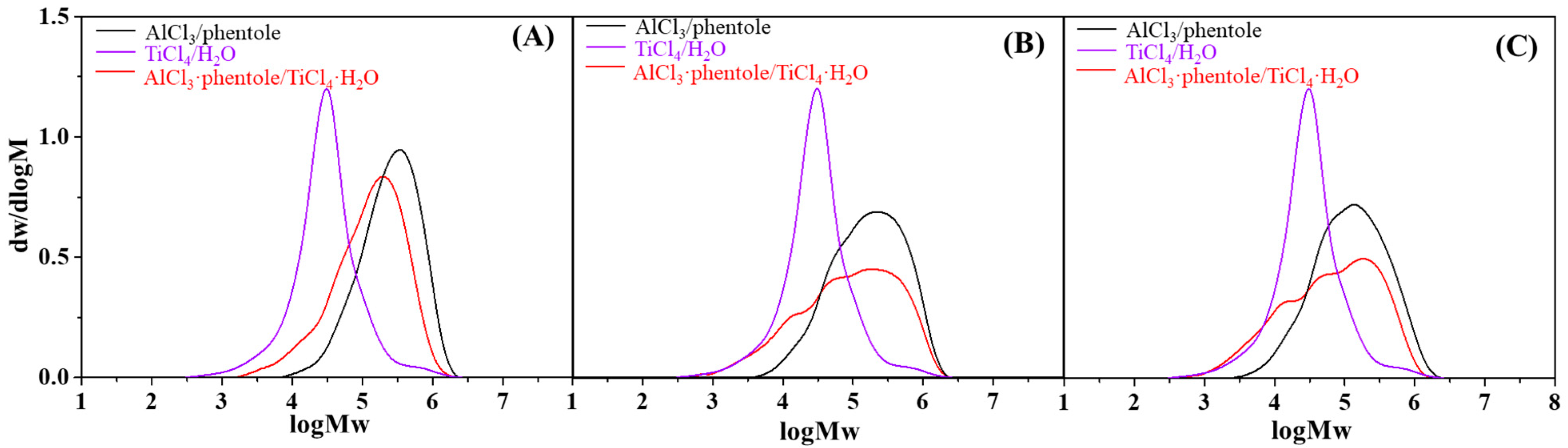 Polymers 11 02121 g002 Polymers 11 02121 g002