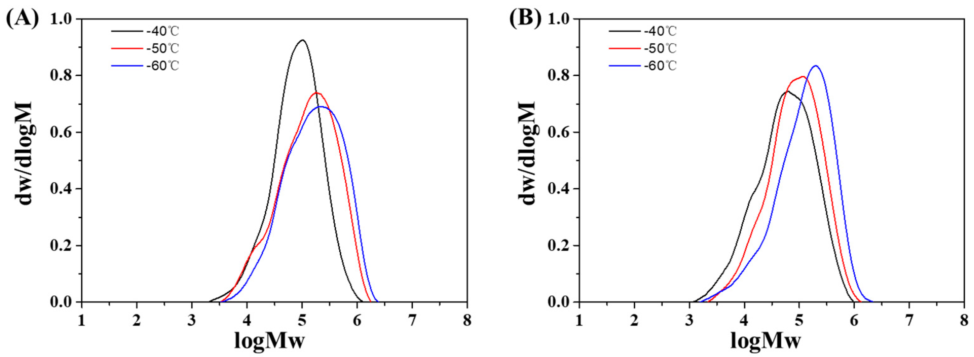 Polymers 11 02121 g003 Polymers 11 02121 g003
