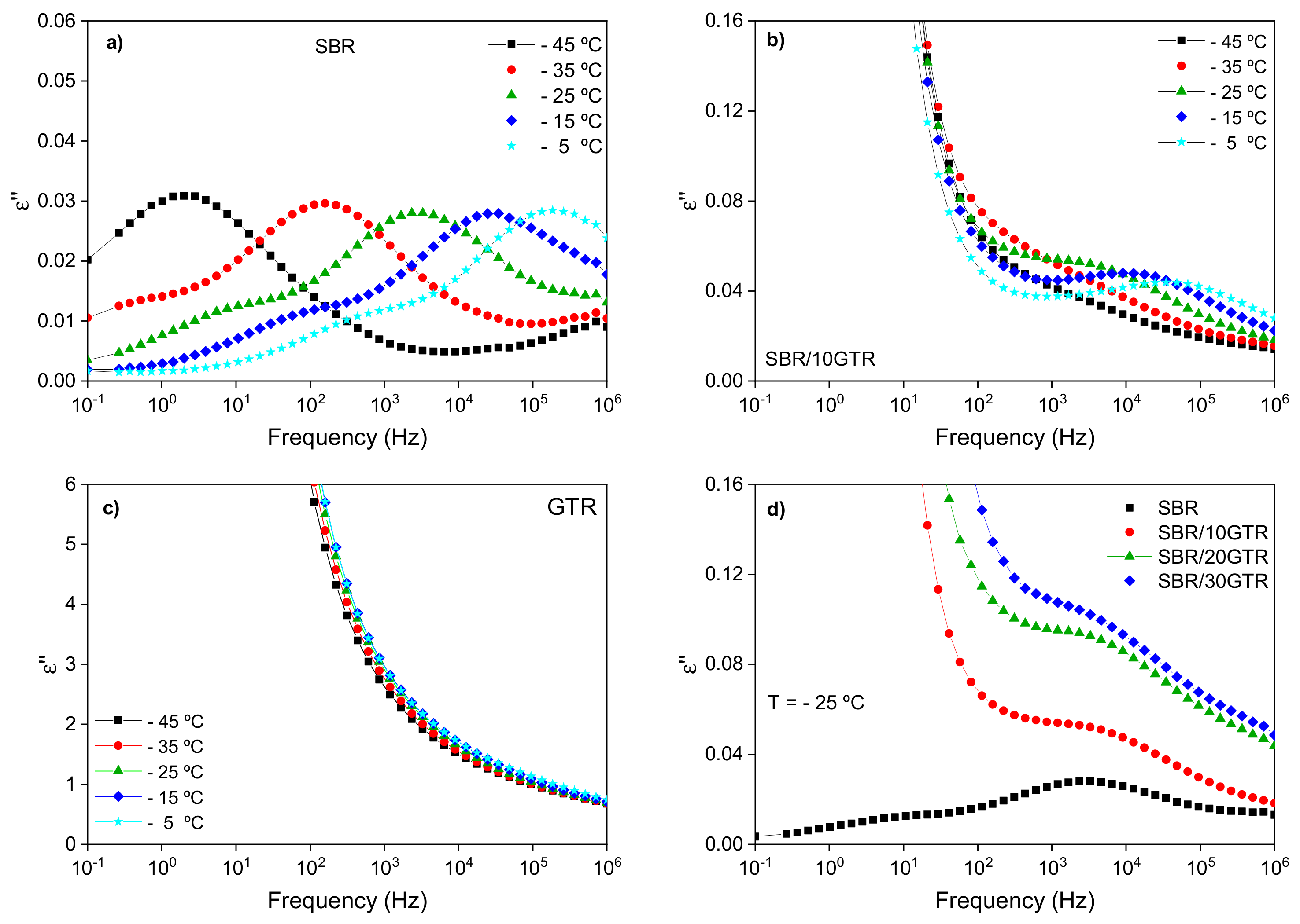 Polymers 11 02122 g003 Polymers 11 02122 g003