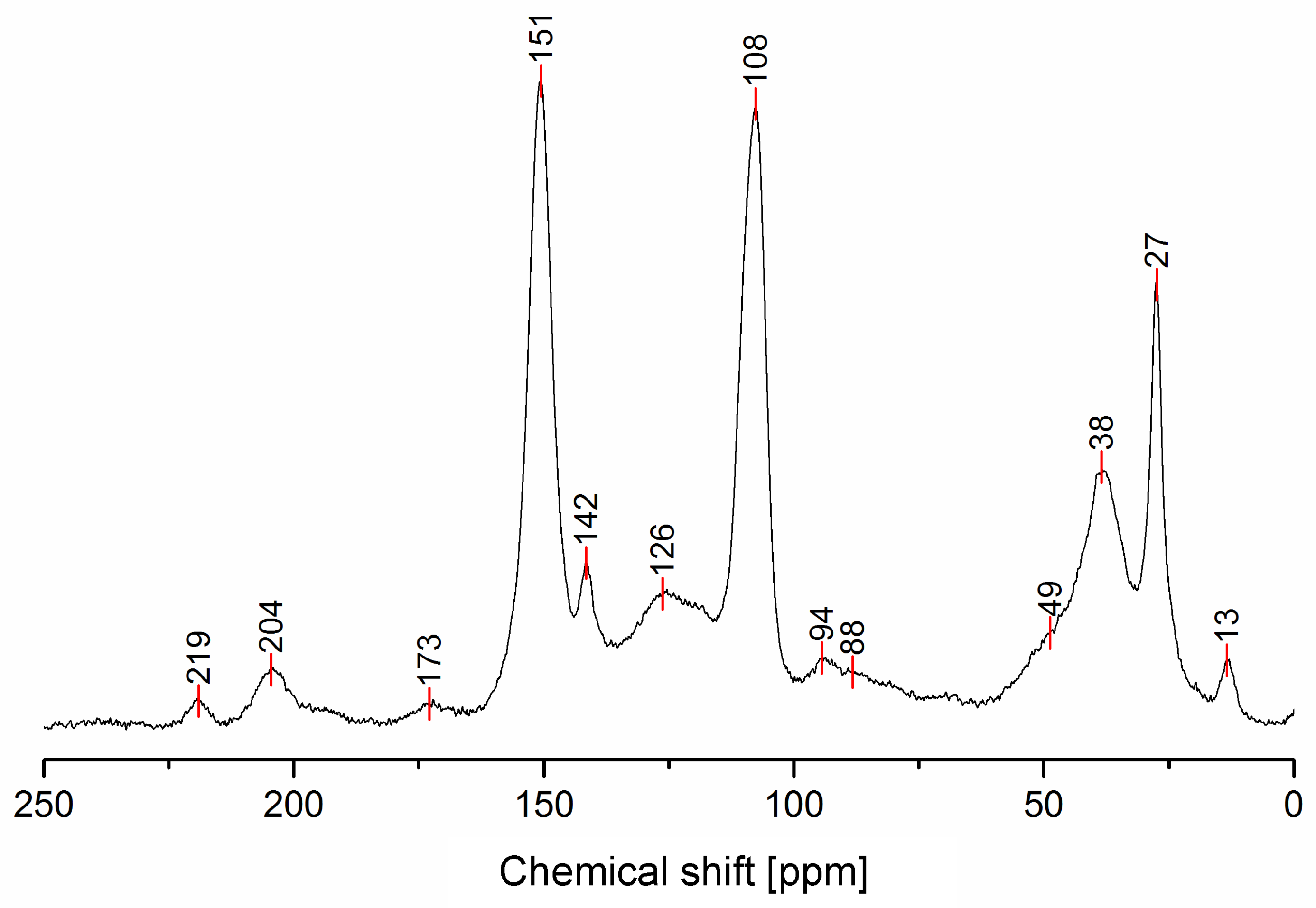 Polymers 11 02126 g001