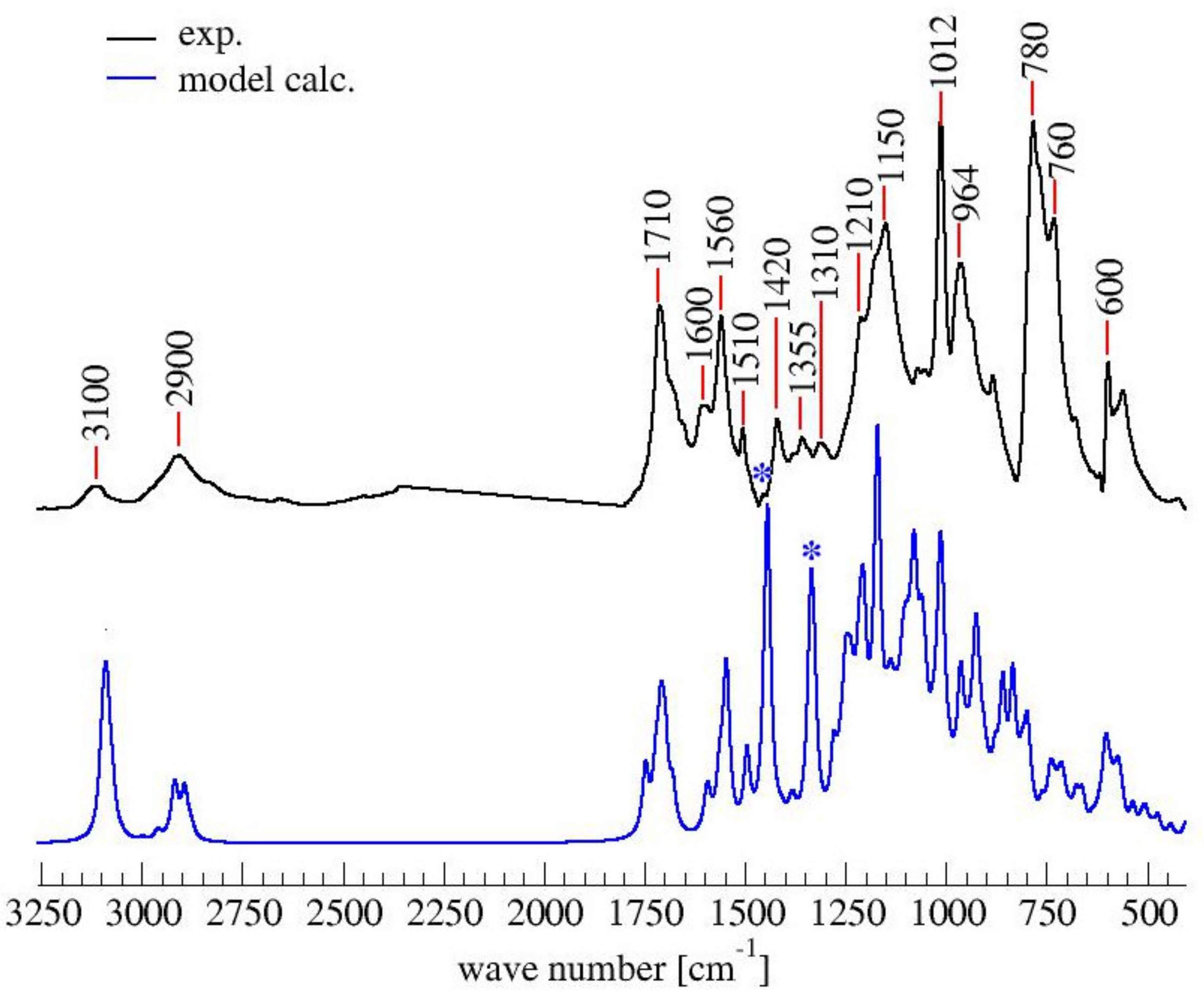 Polymers 11 02126 g006