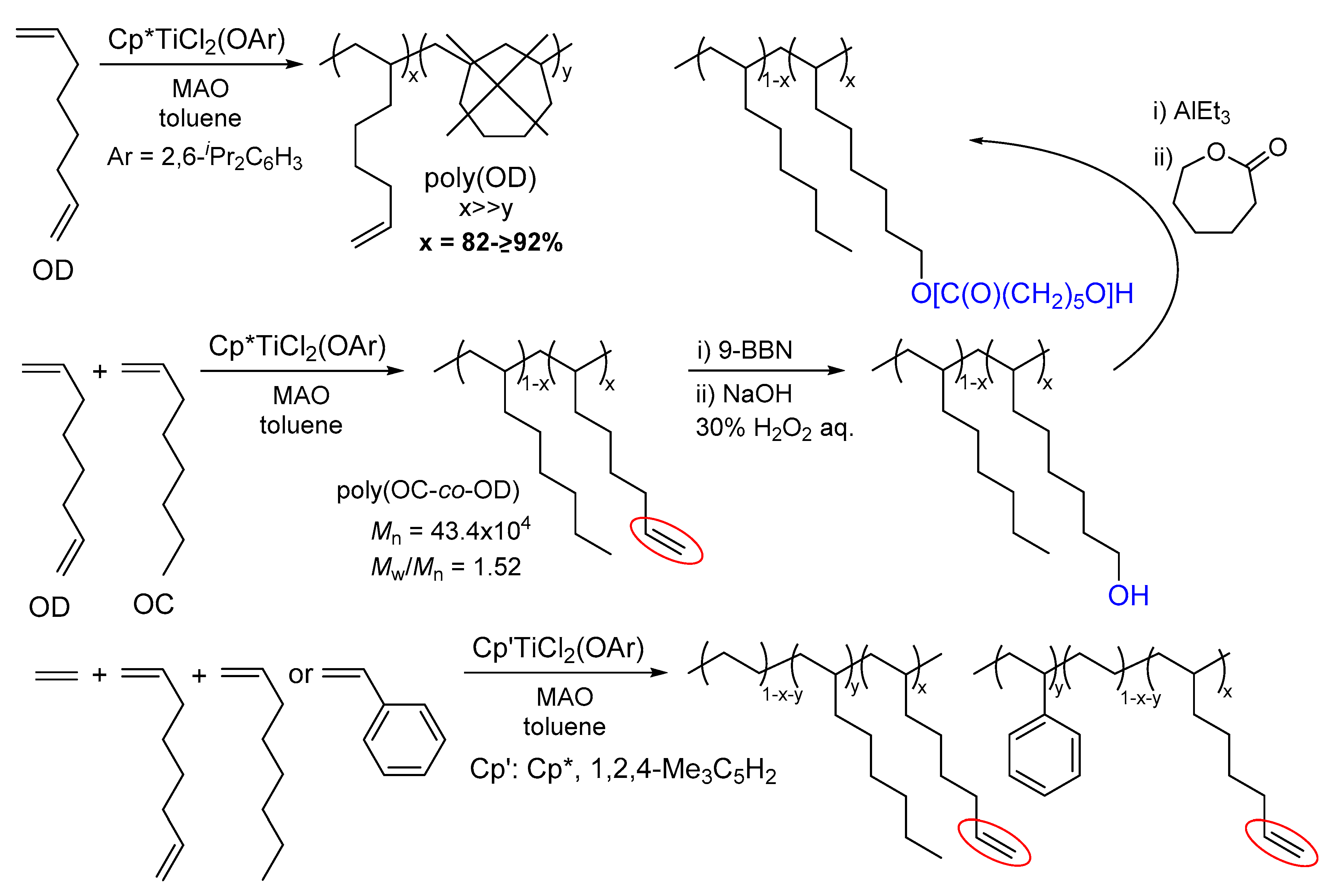 Polymers 12 00003 sch001