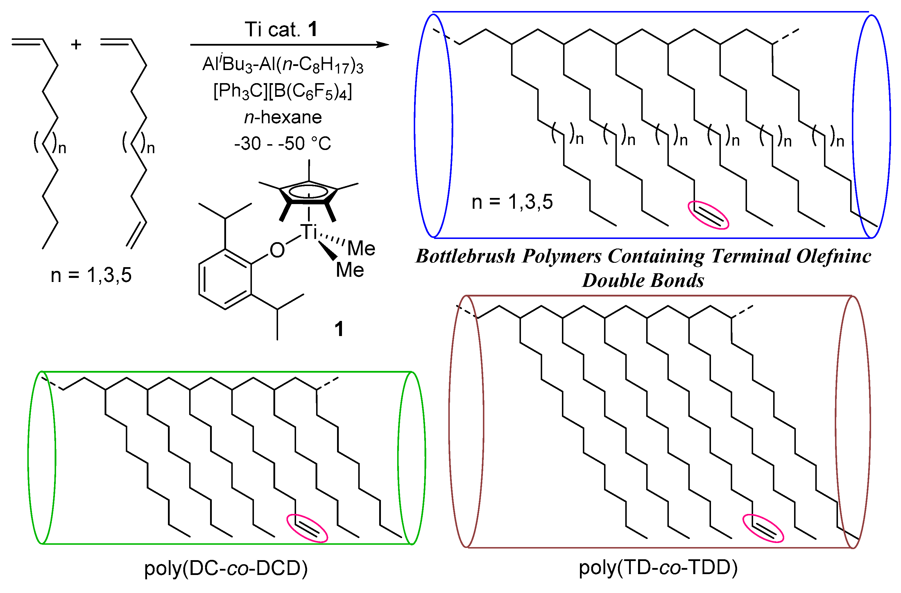 Polymers 12 00003 sch002