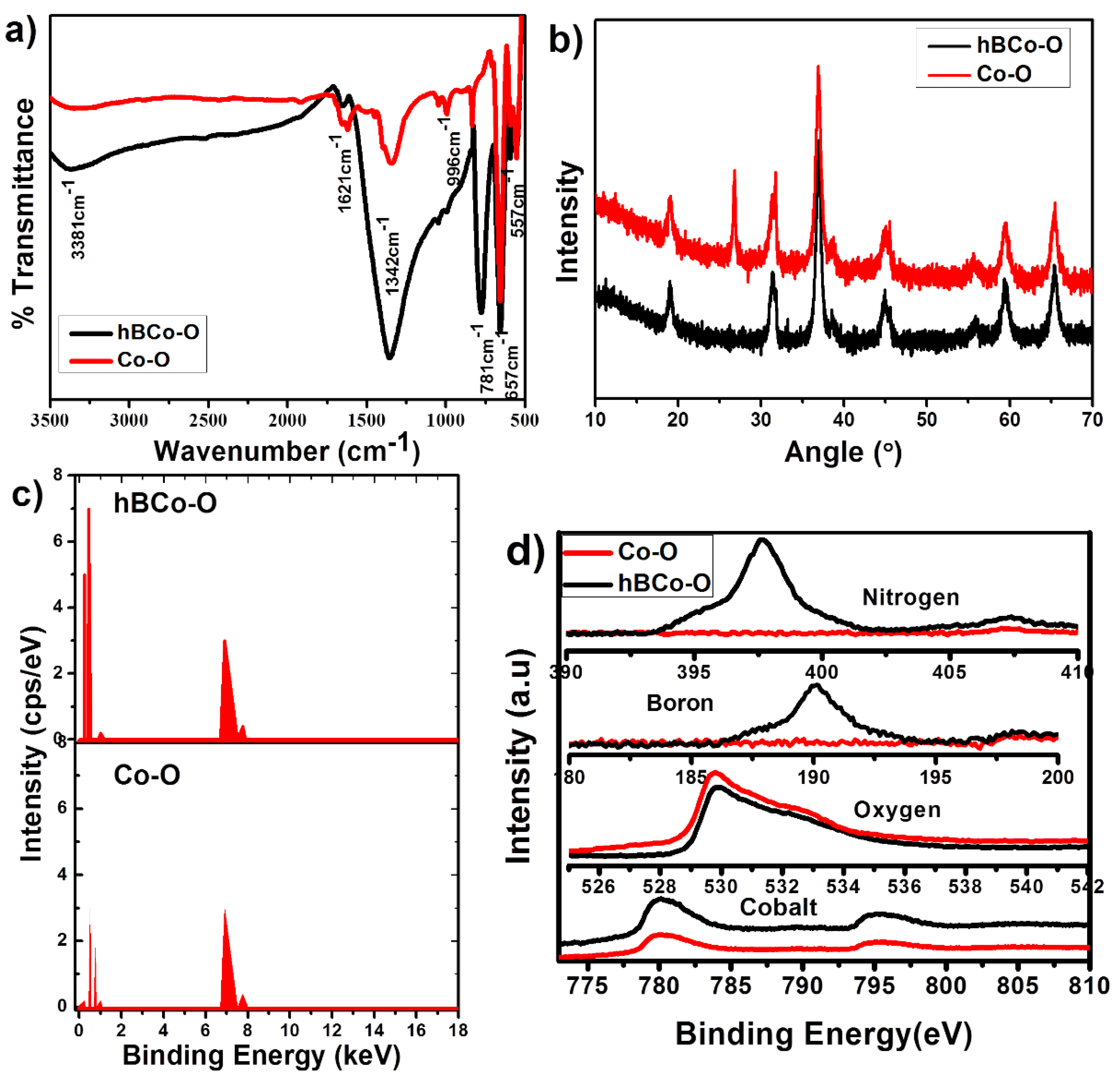 Polymers 12 00004 g002