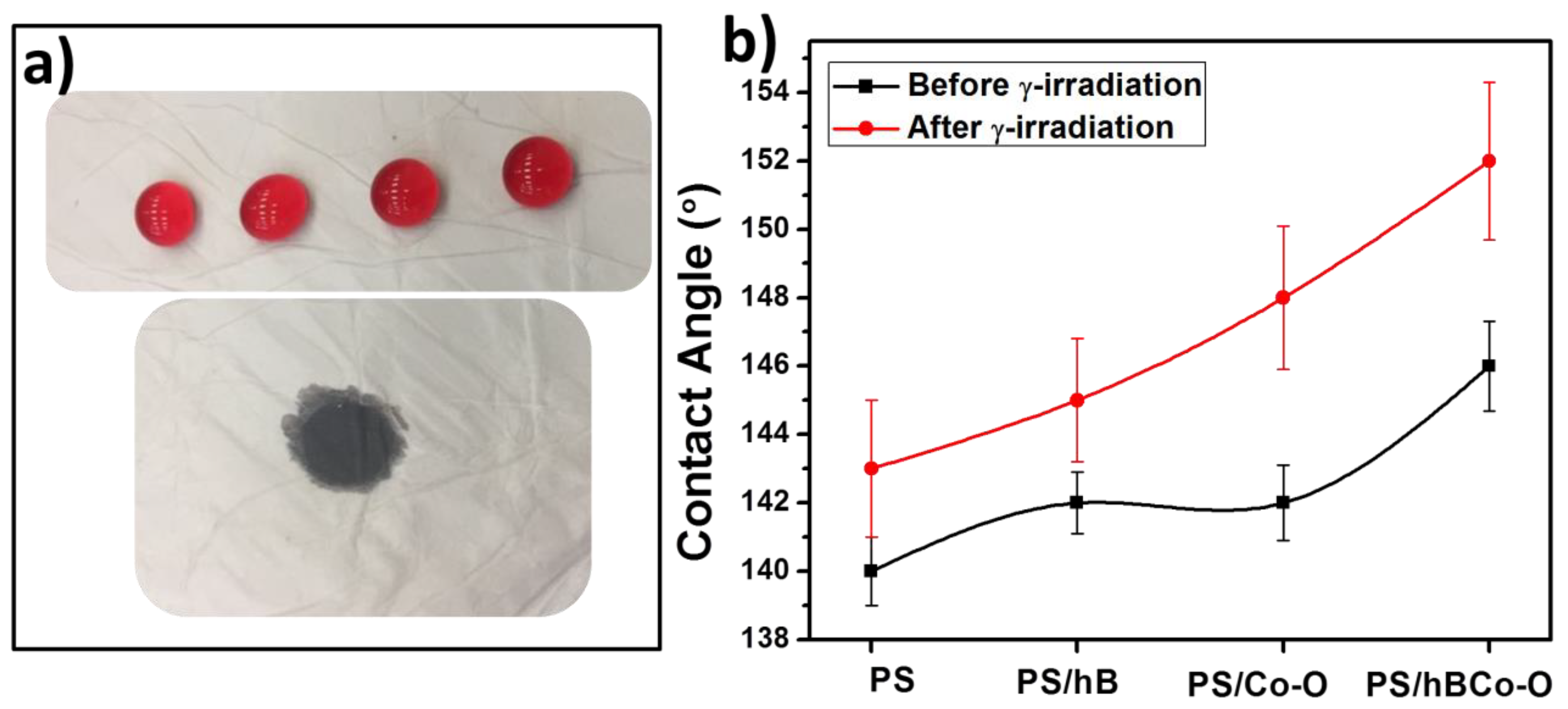 Polymers 12 00004 g006
