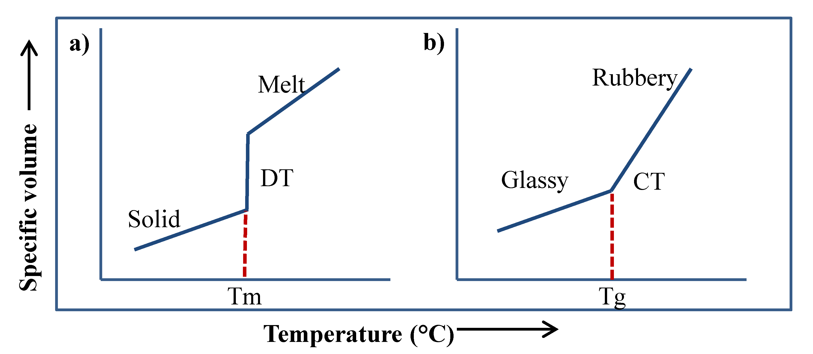 Polymers 12 00005 g001 Polymers 12 00005 g001