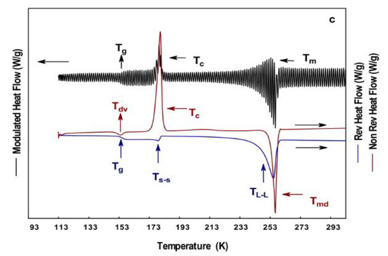 Electron microscopy and calorimetry of proteins in supercooled