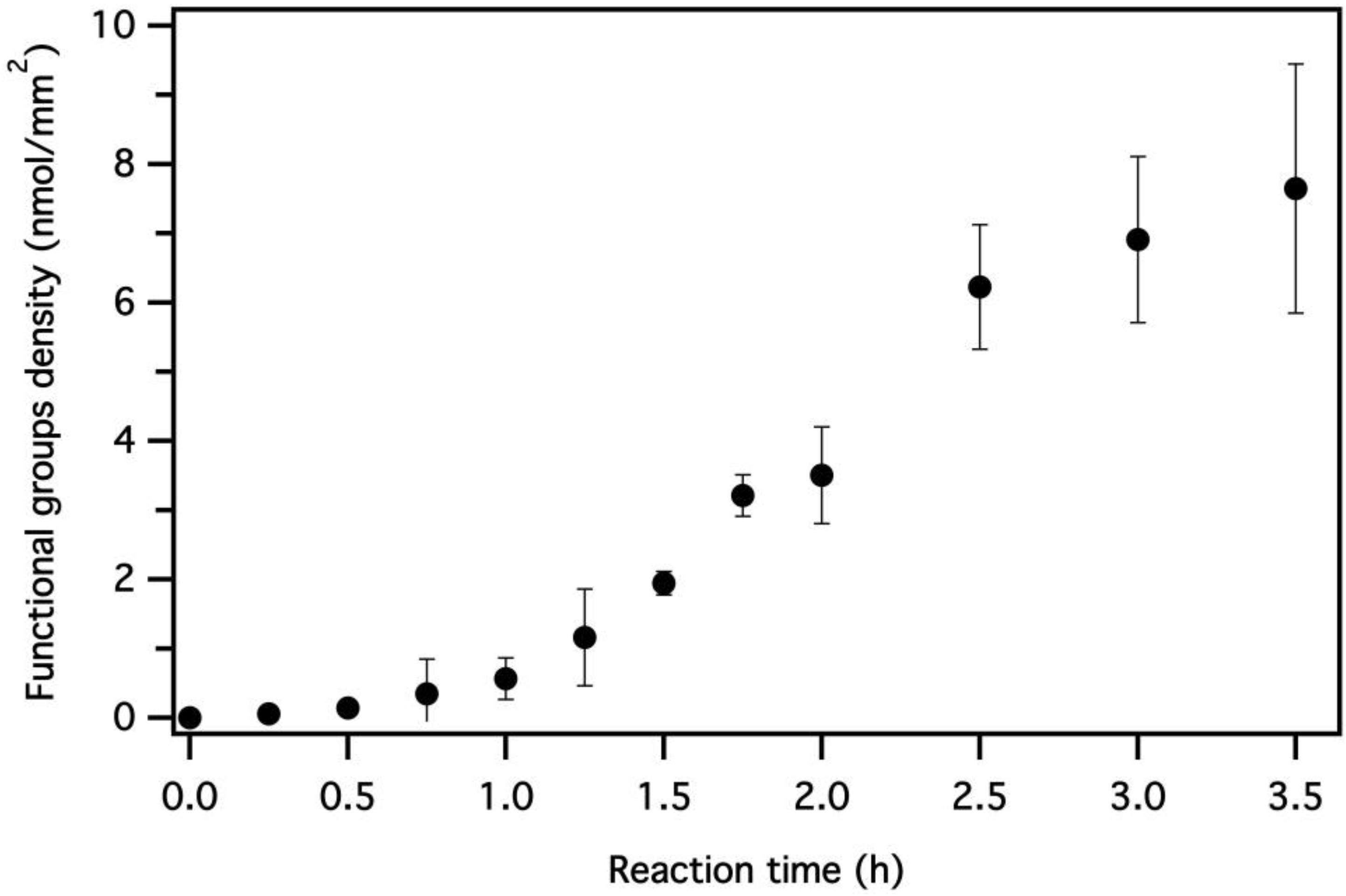 Polymers 12 00006 g003