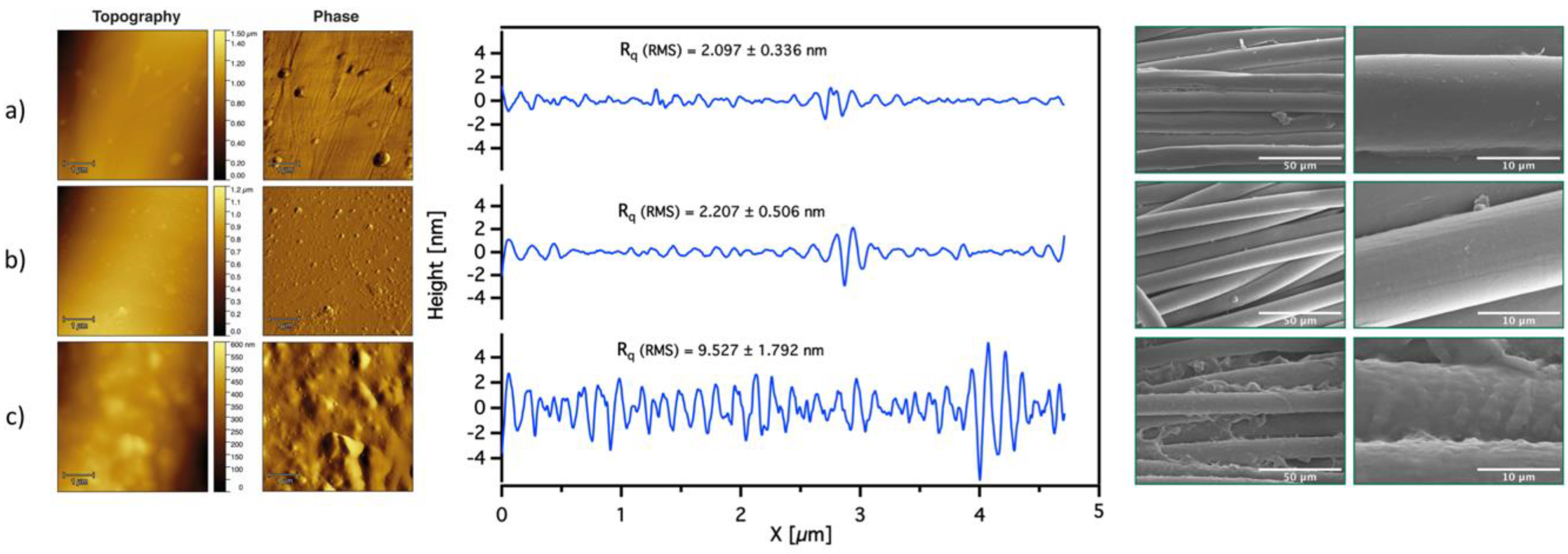 Polymers 12 00006 g005