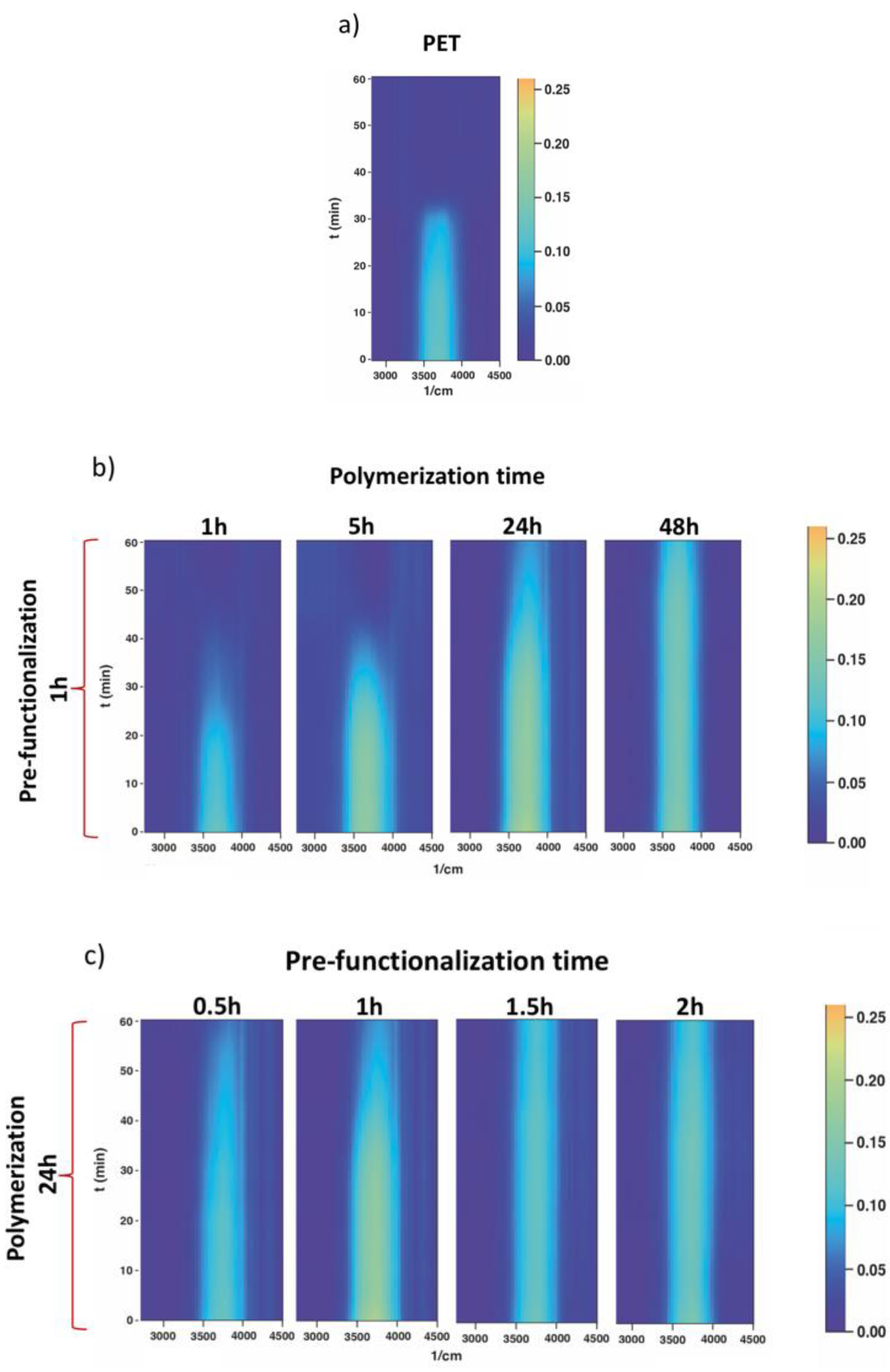 Polymers 12 00006 g007
