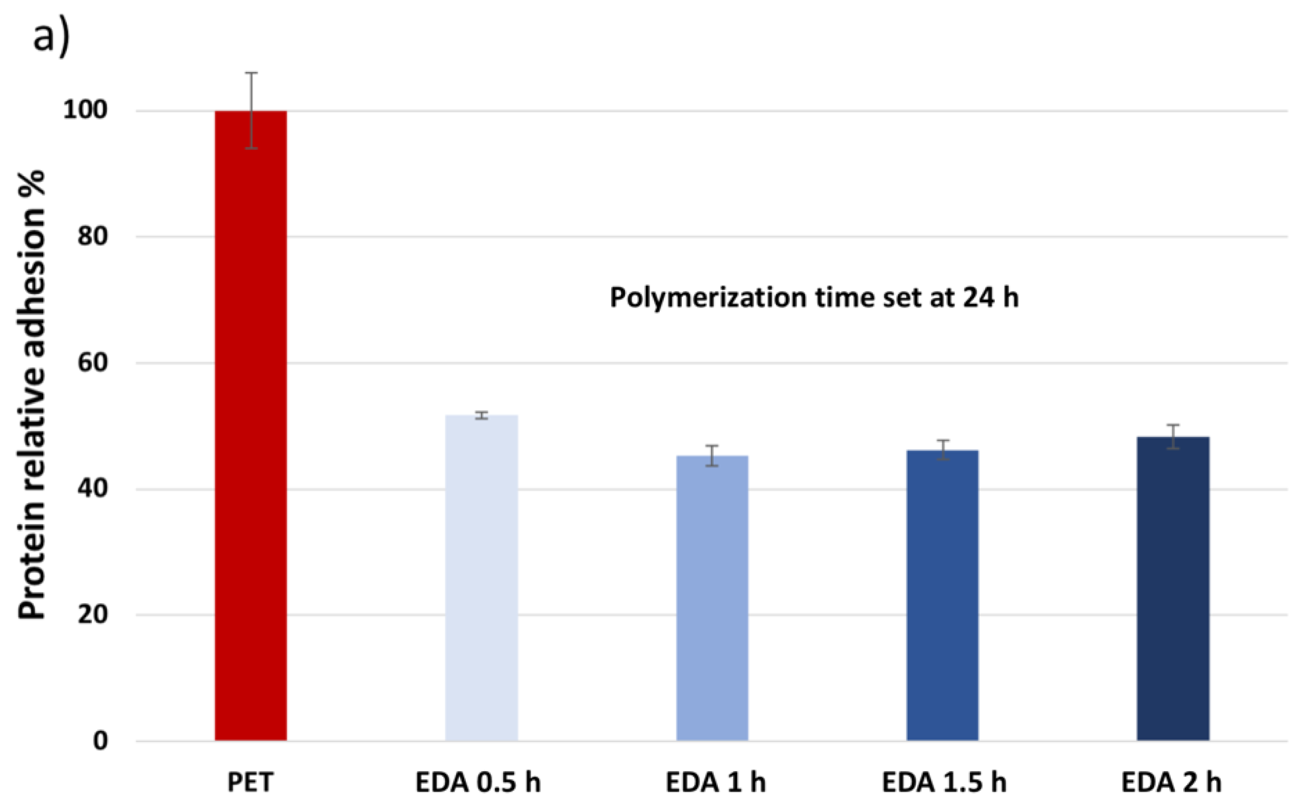 Polymers 12 00006 g008a