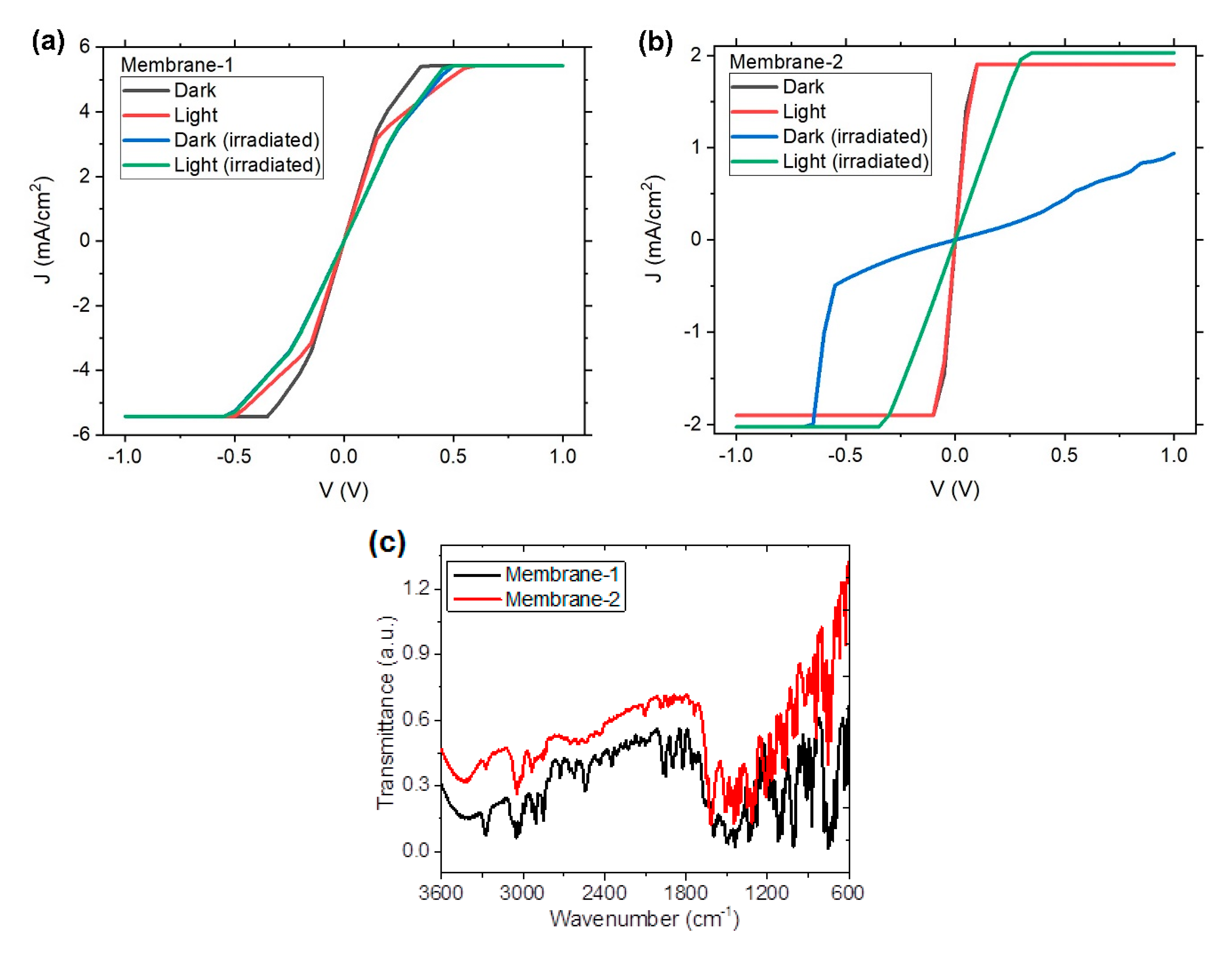 Polymers 12 00009 g006 Polymers 12 00009 g006