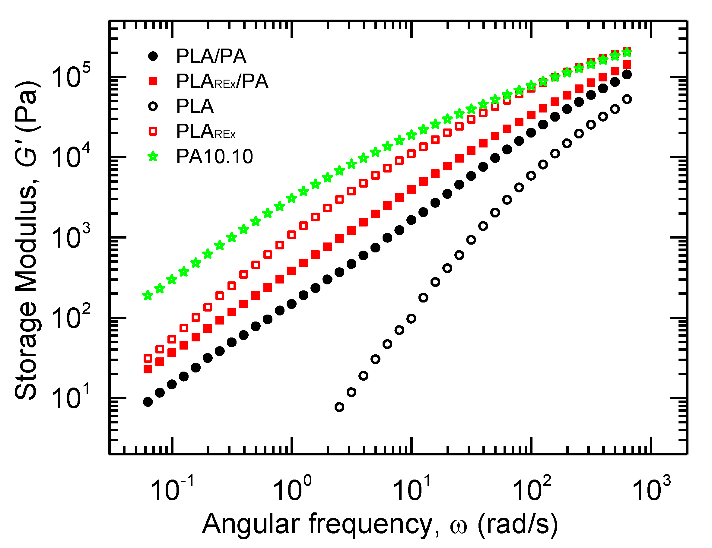 Polymers 12 00010 g008