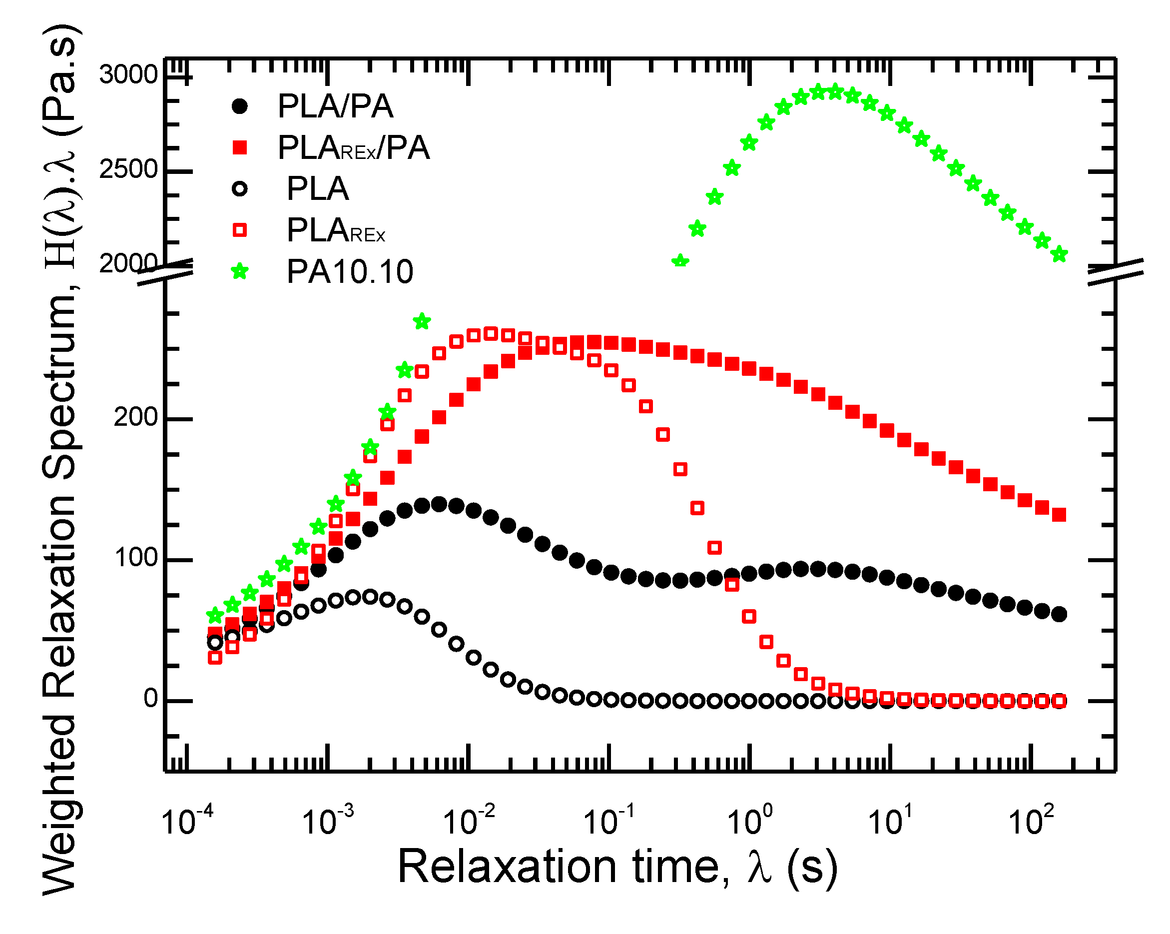 Polymers 12 00010 g009