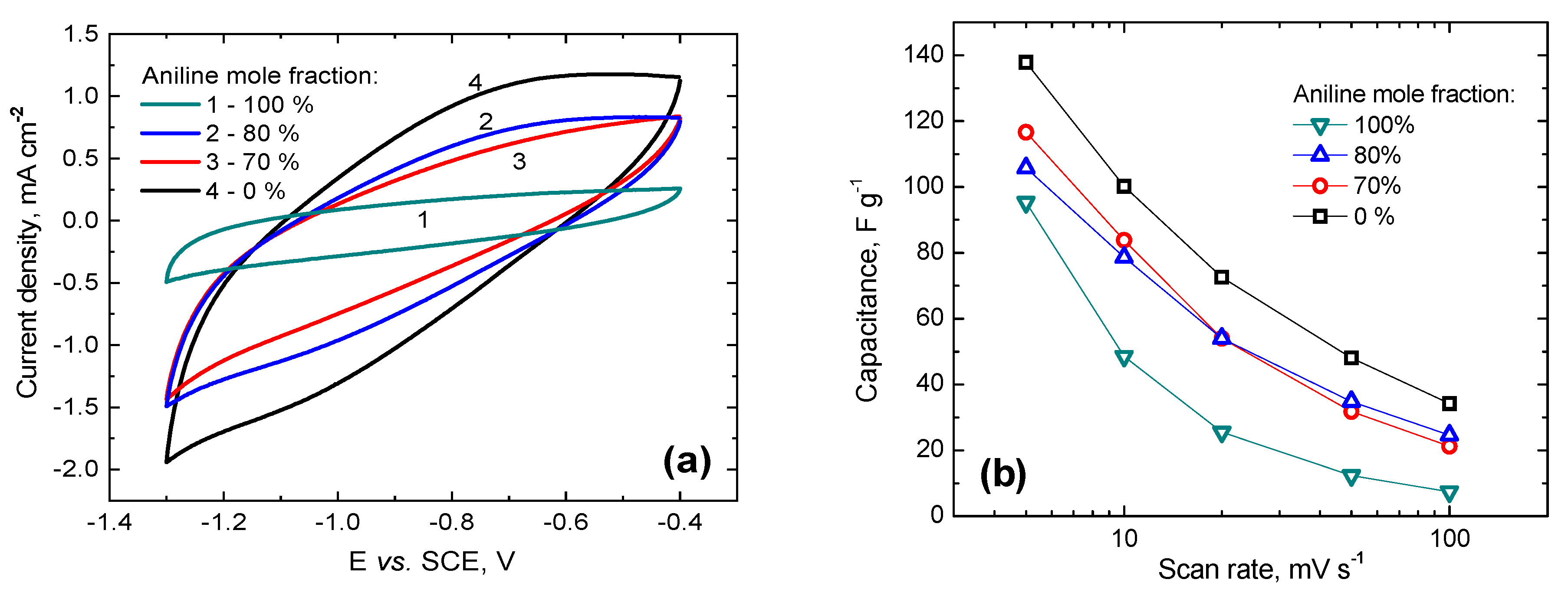 Polymers 12 00011 g004