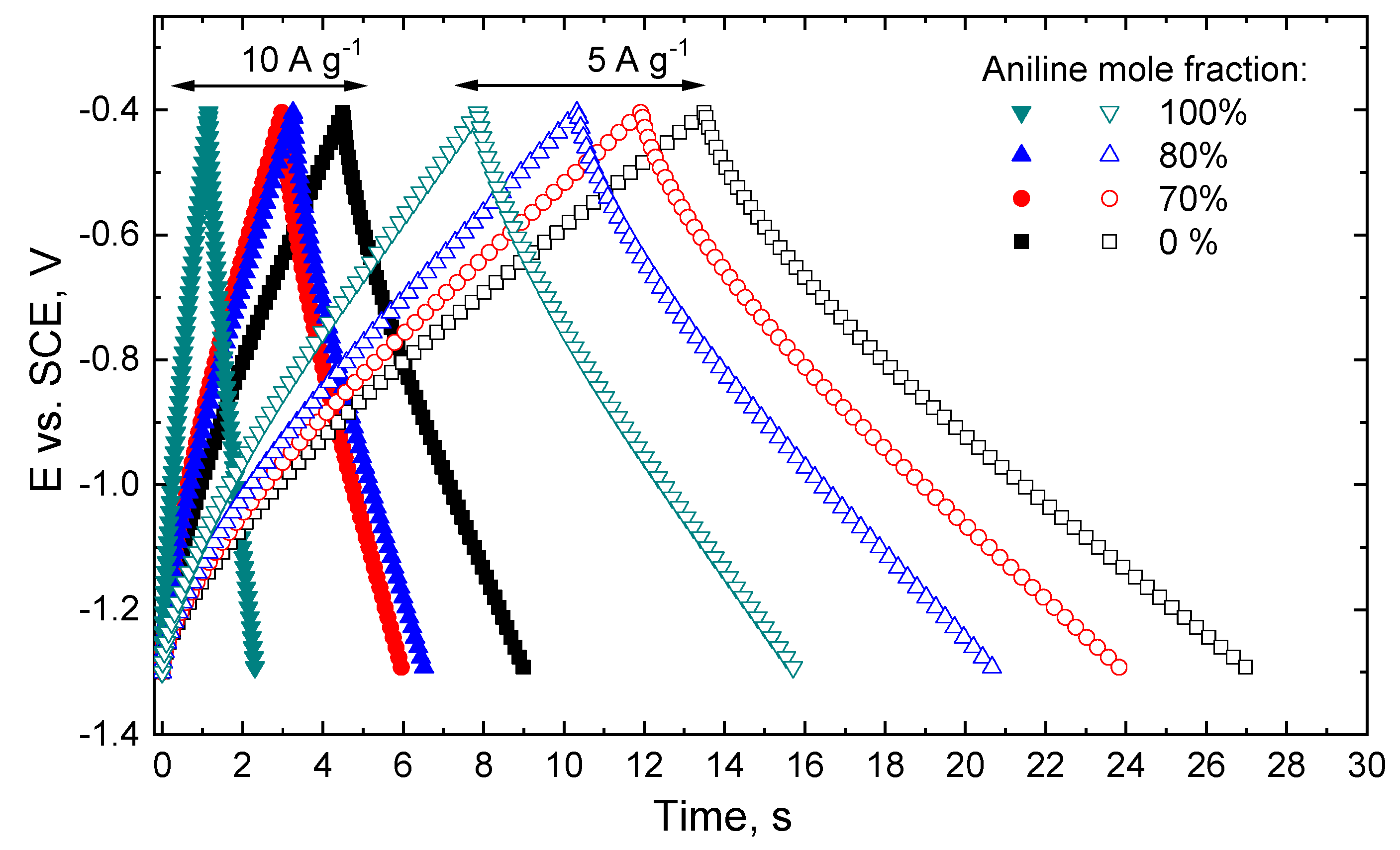 Polymers 12 00011 g005