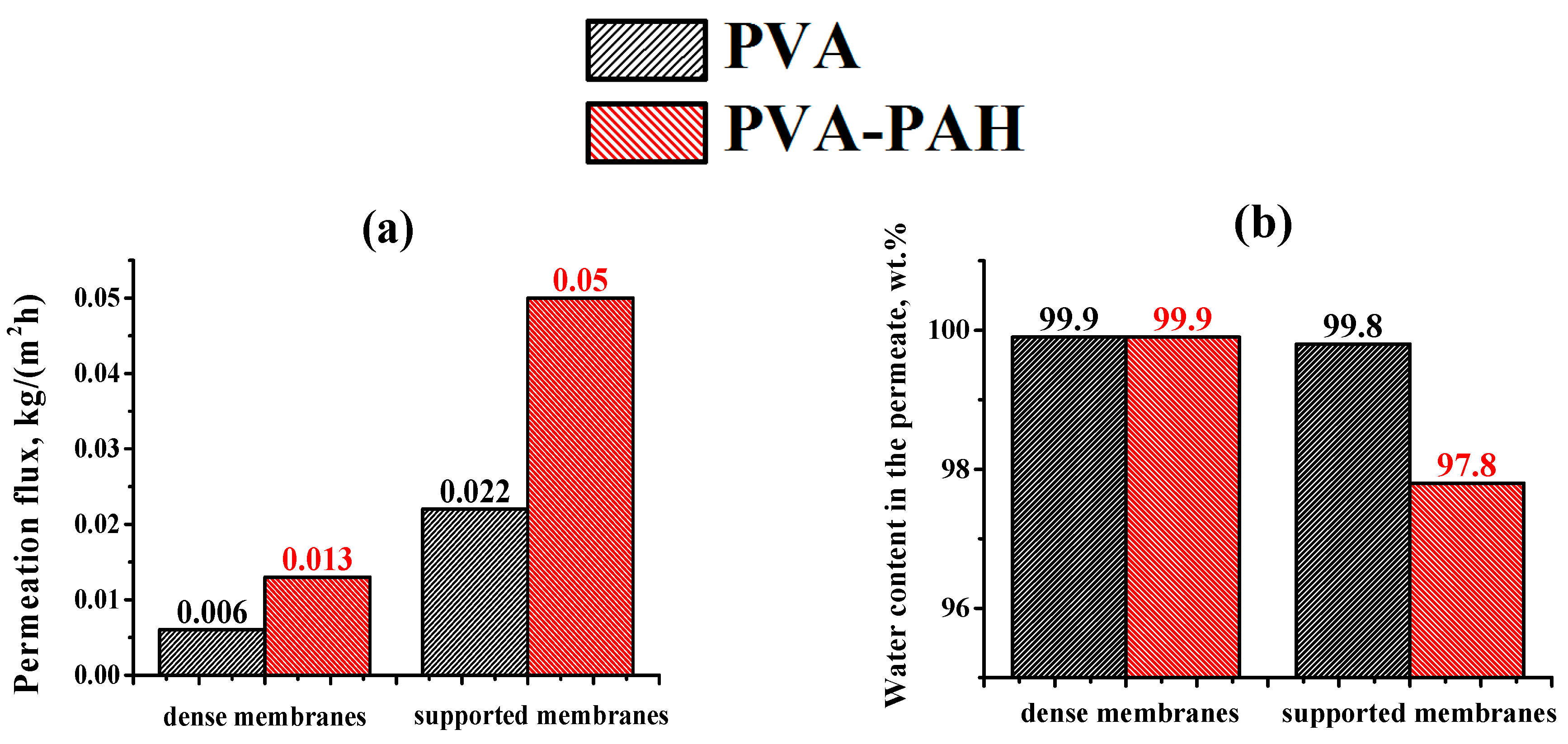Polymers 12 00014 g005