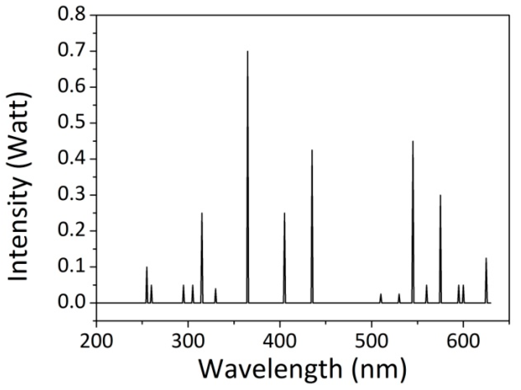 Polymers 12 00015 g001 Polymers 12 00015 g001