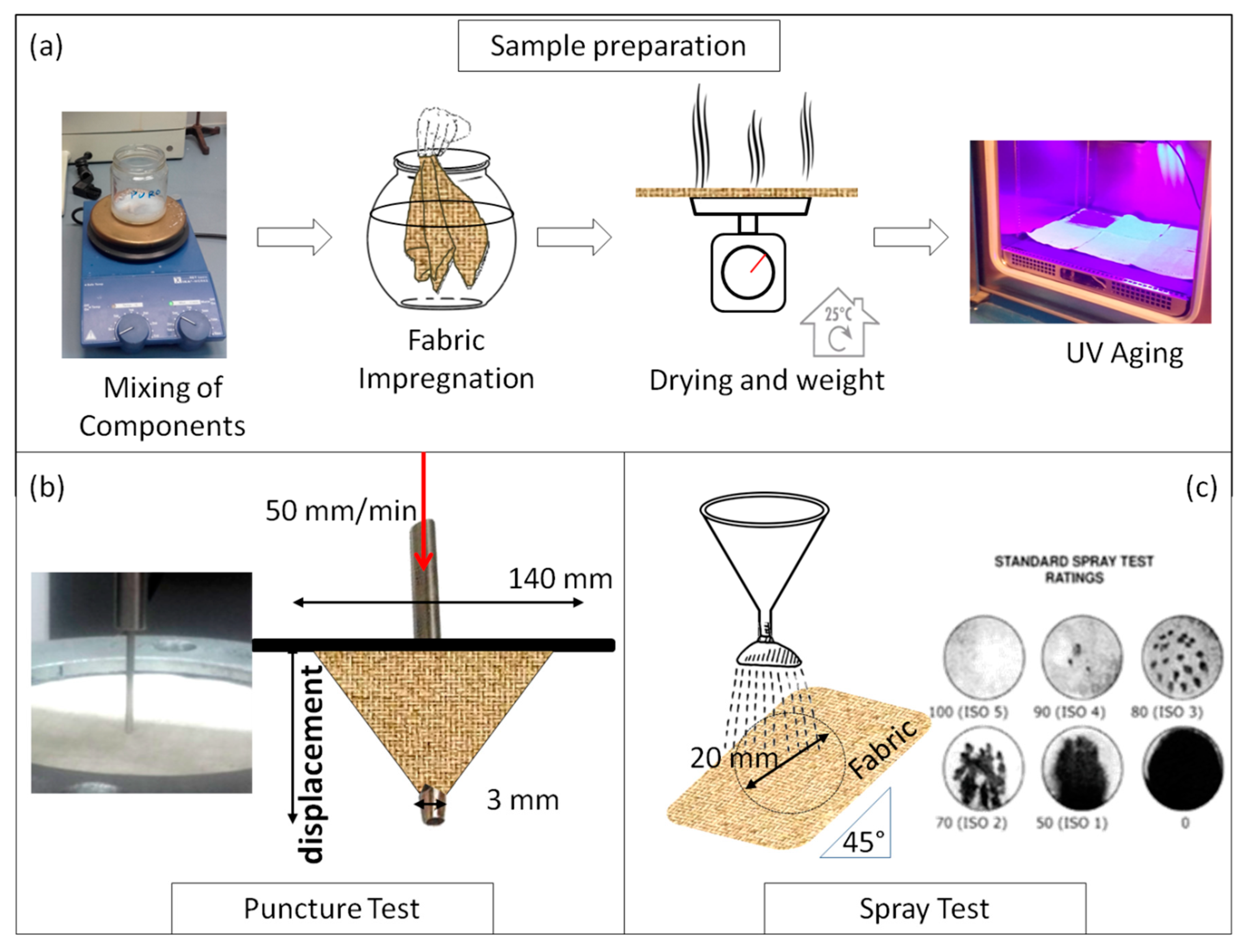 Polymers 12 00015 g002 Polymers 12 00015 g002