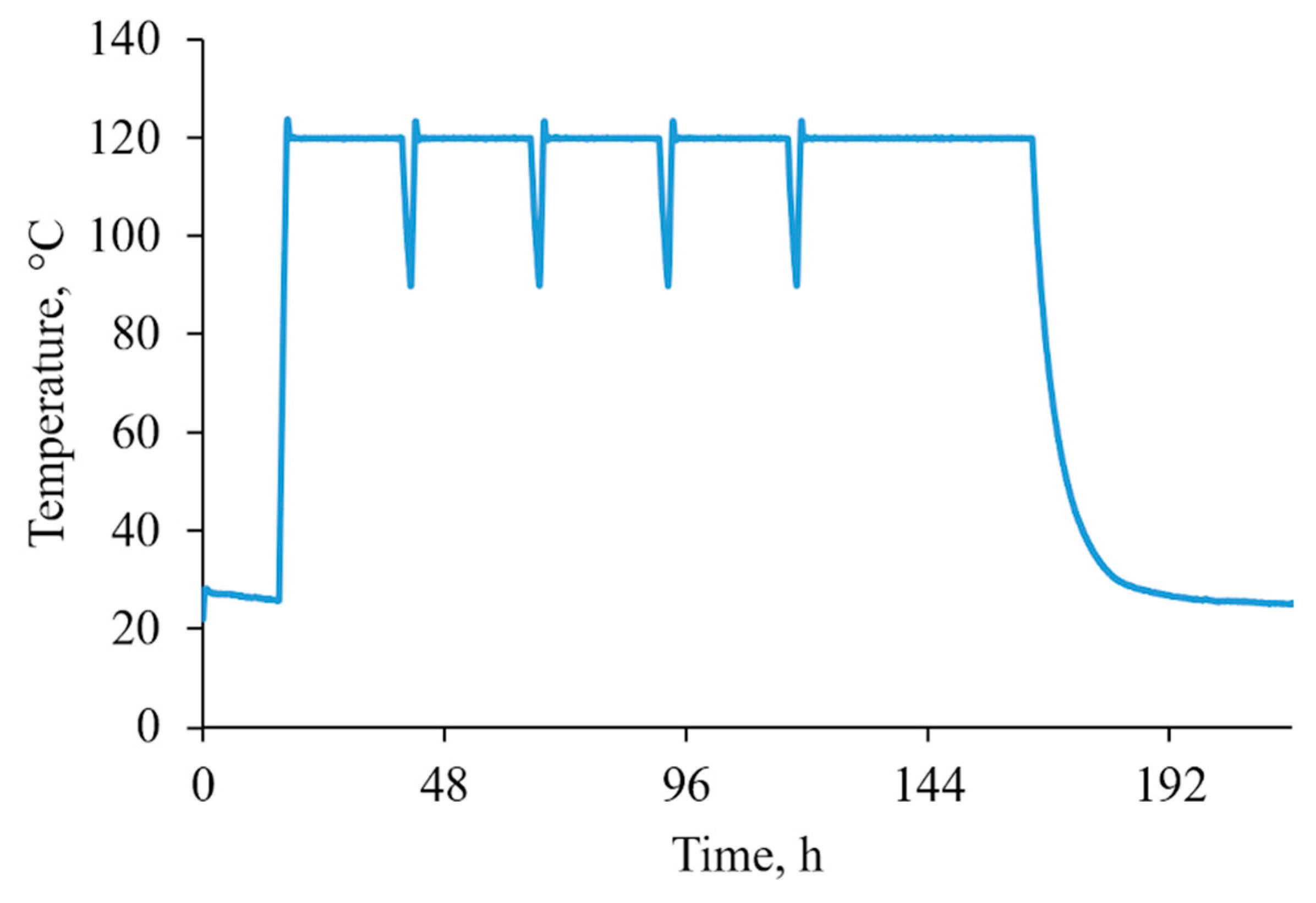 Polymers 12 00018 g001 550