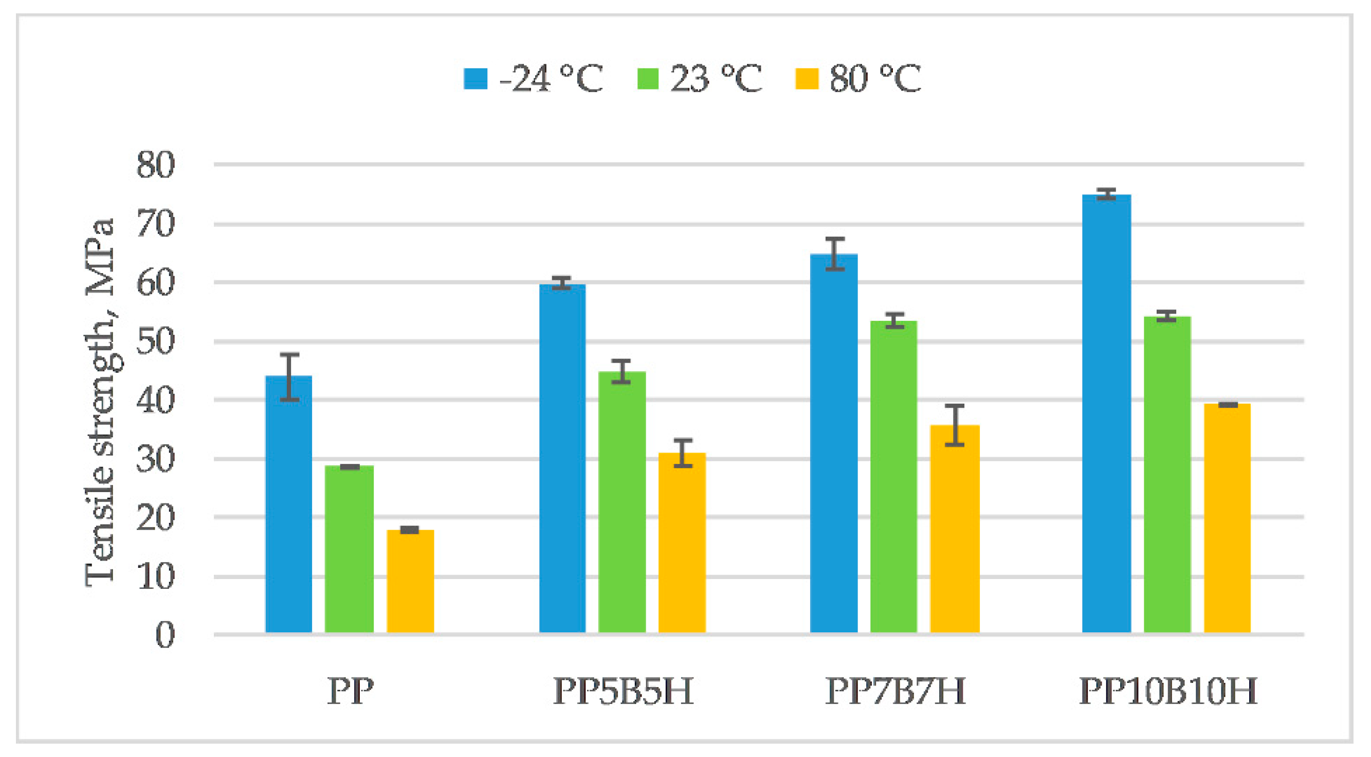 Polymers 12 00018 g003 550