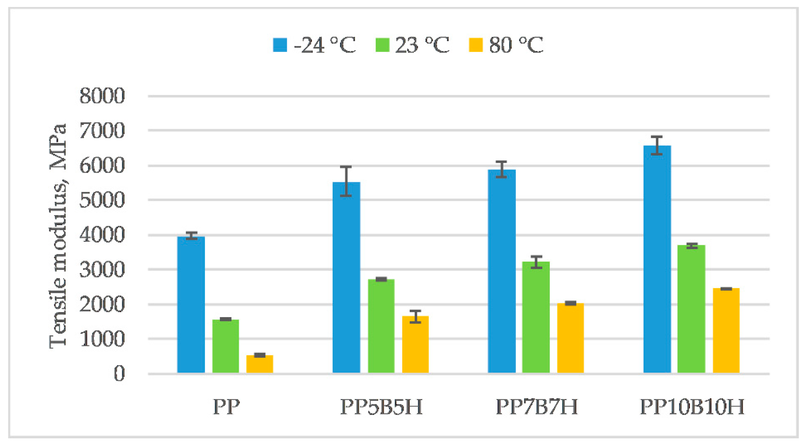 Polymers 12 00018 g004 550