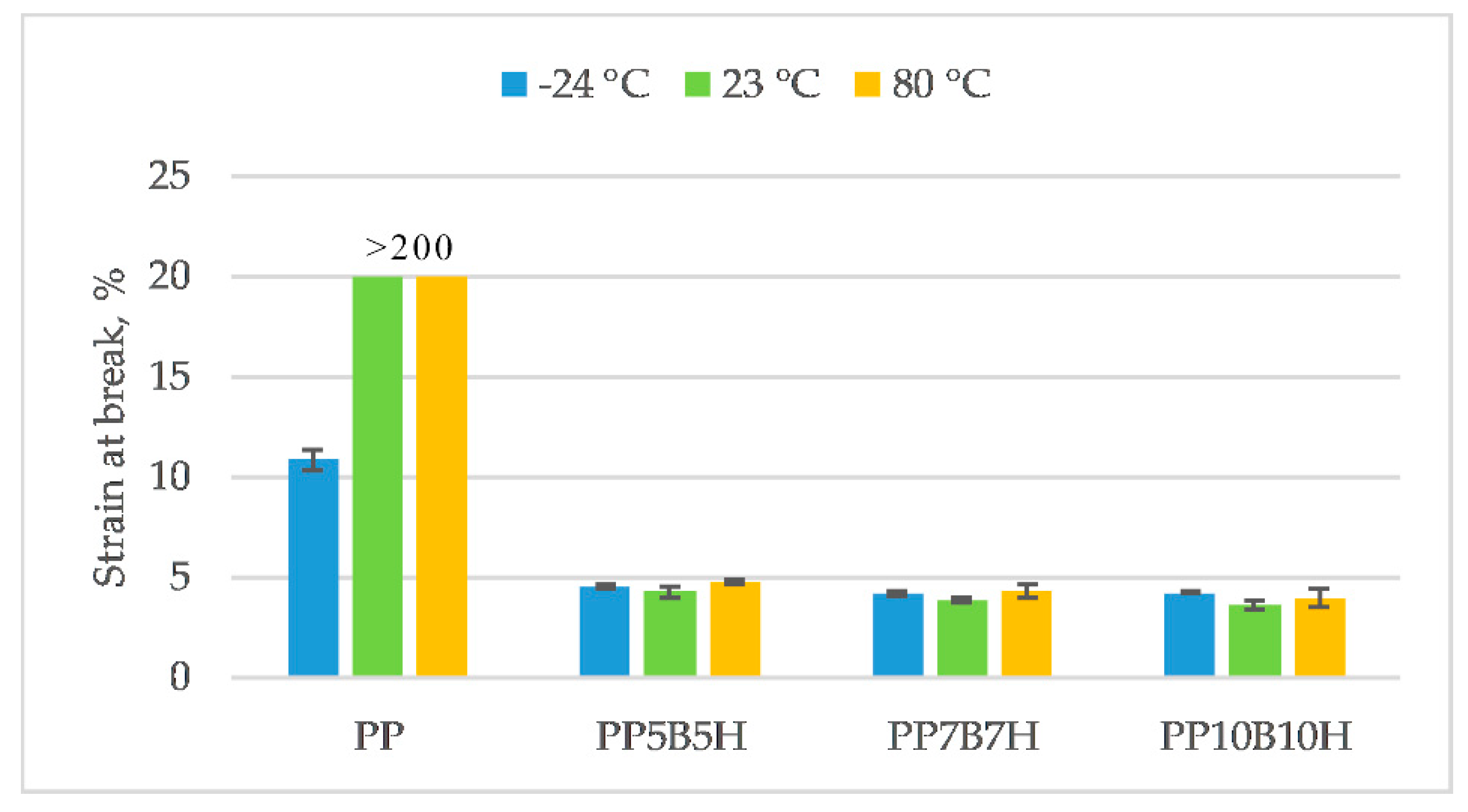 Polymers 12 00018 g005 550