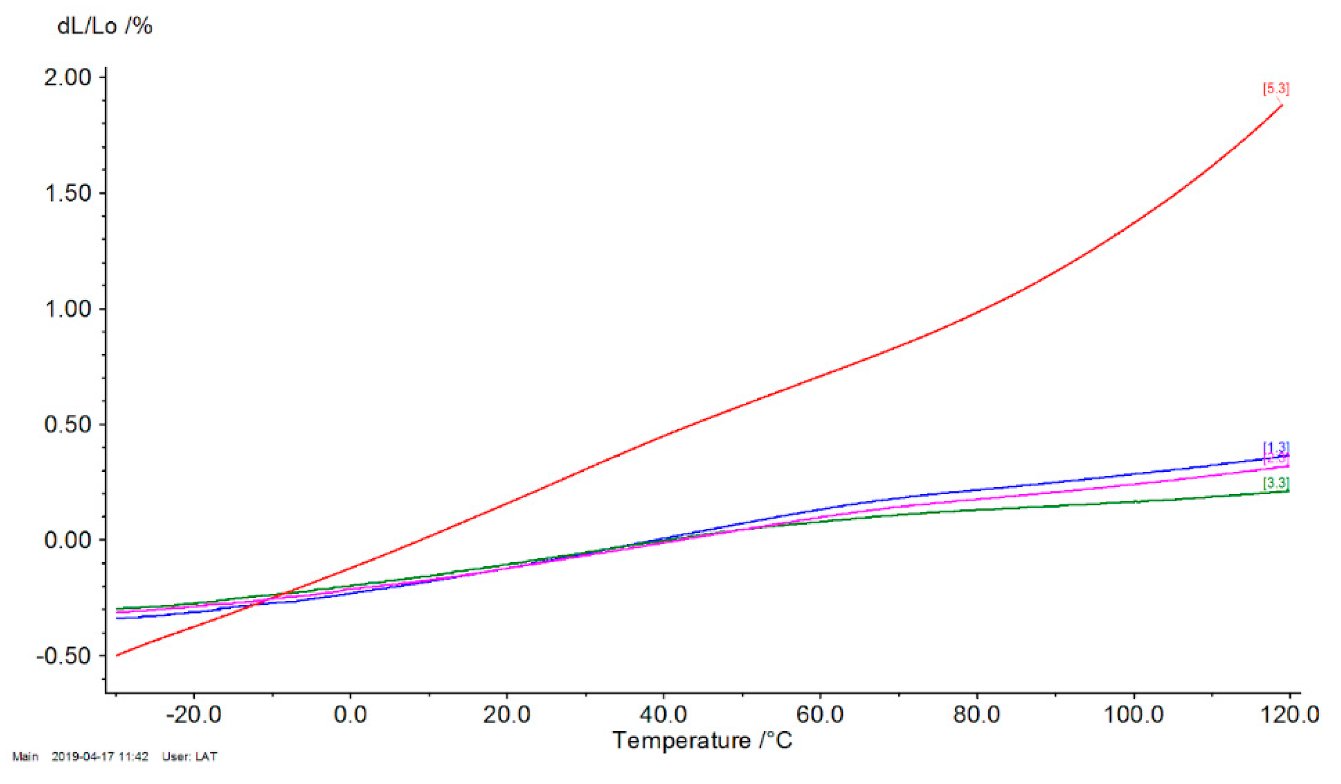 Polymers 12 00018 g008 550