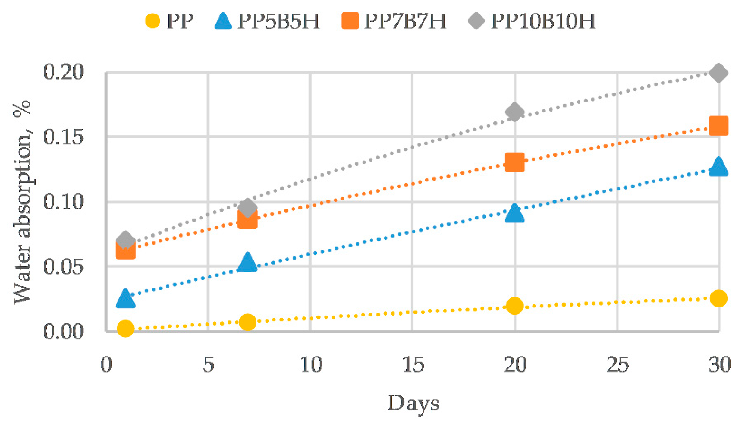 Polymers 12 00018 g012 550