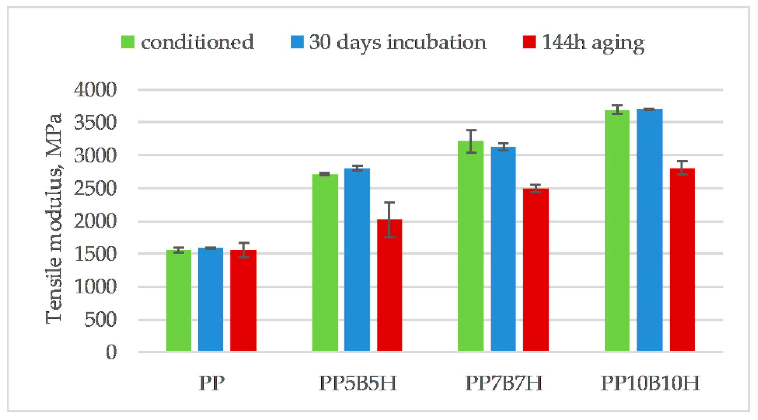 Polymers 12 00018 g014 550