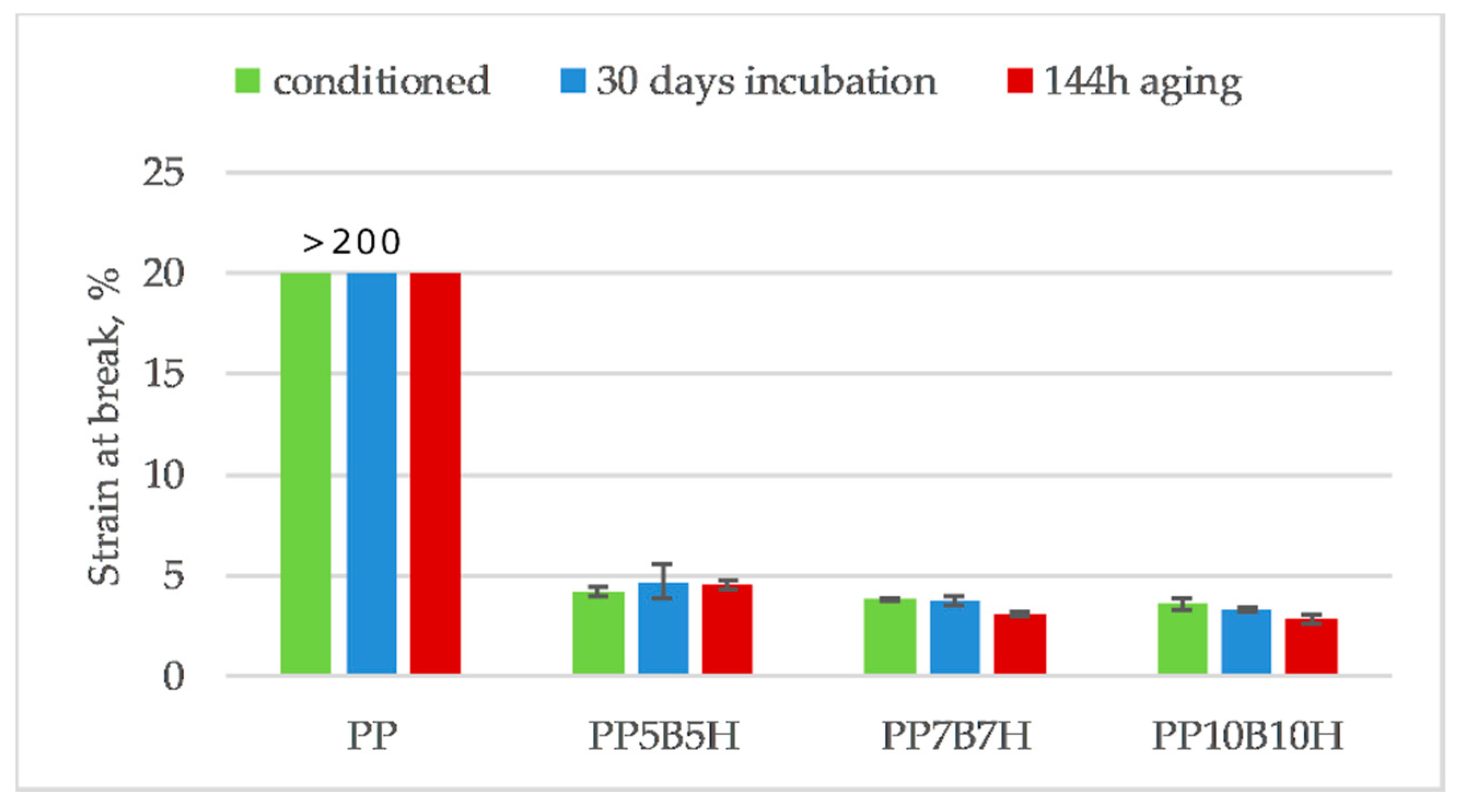 Polymers 12 00018 g015 550