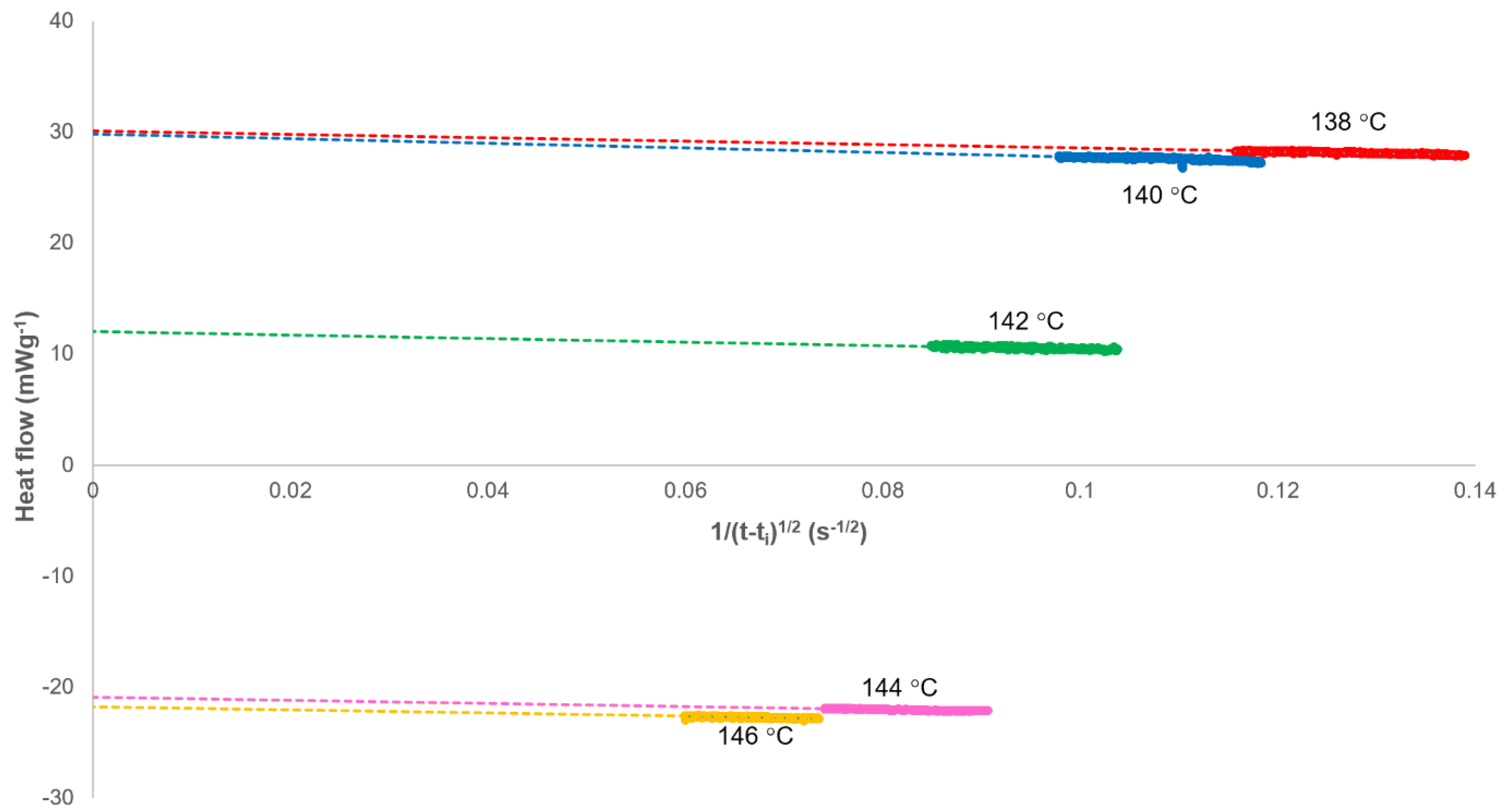 Polymers 12 00019 g003
