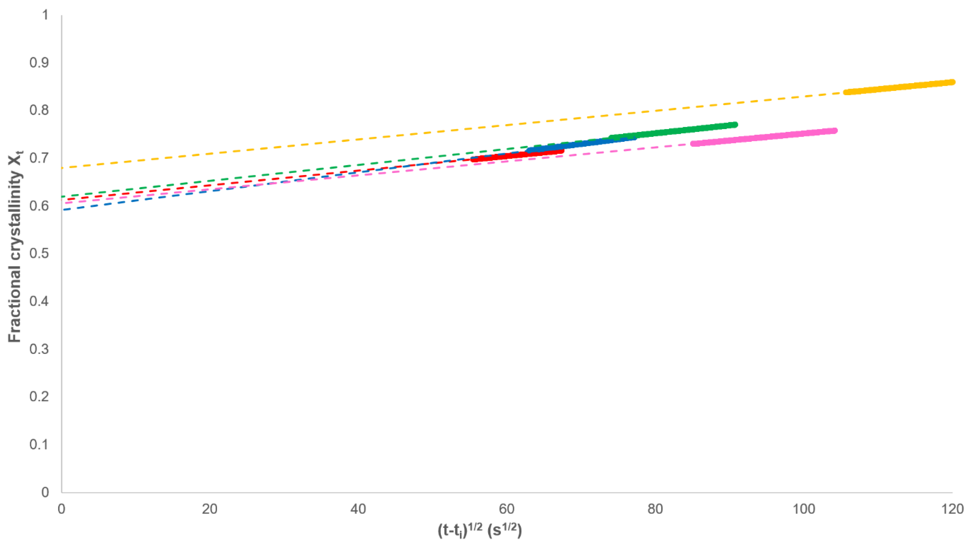 Polymers 12 00019 g006