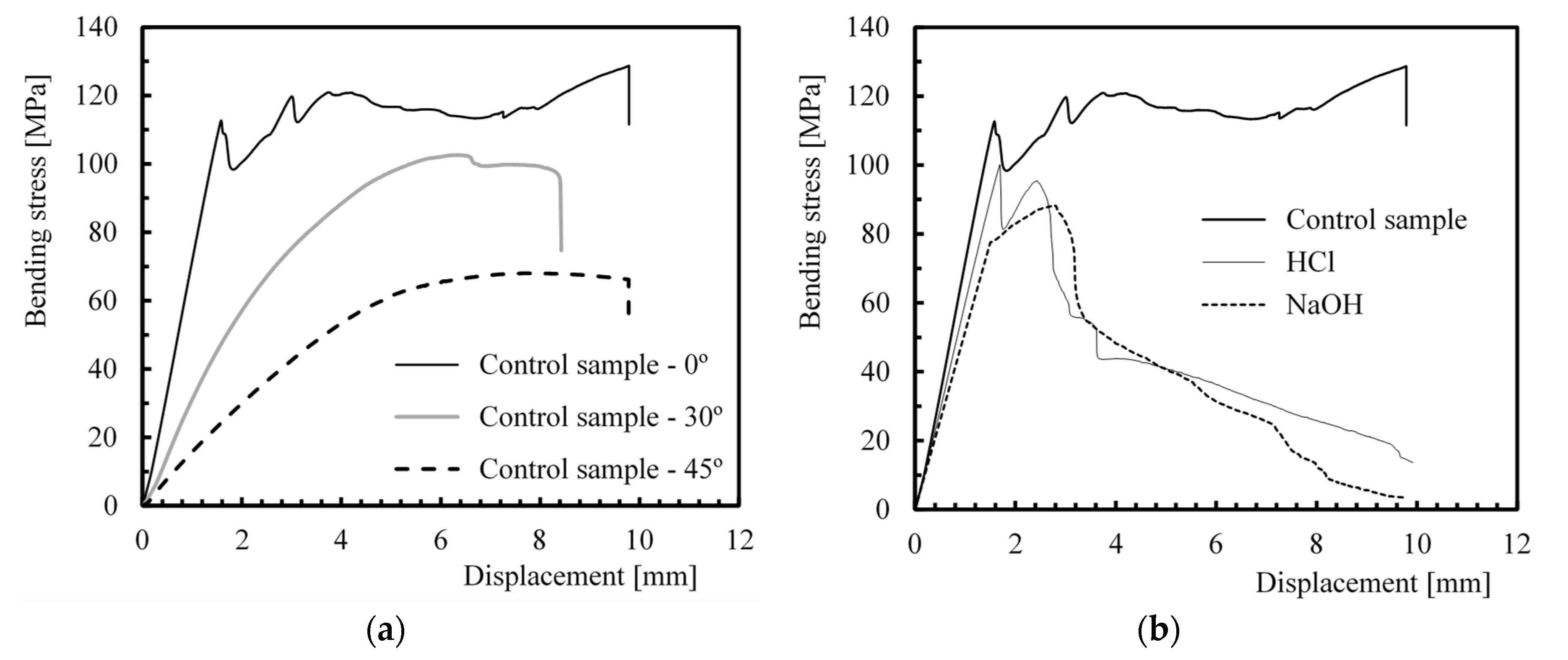 Polymers 12 00020 g001