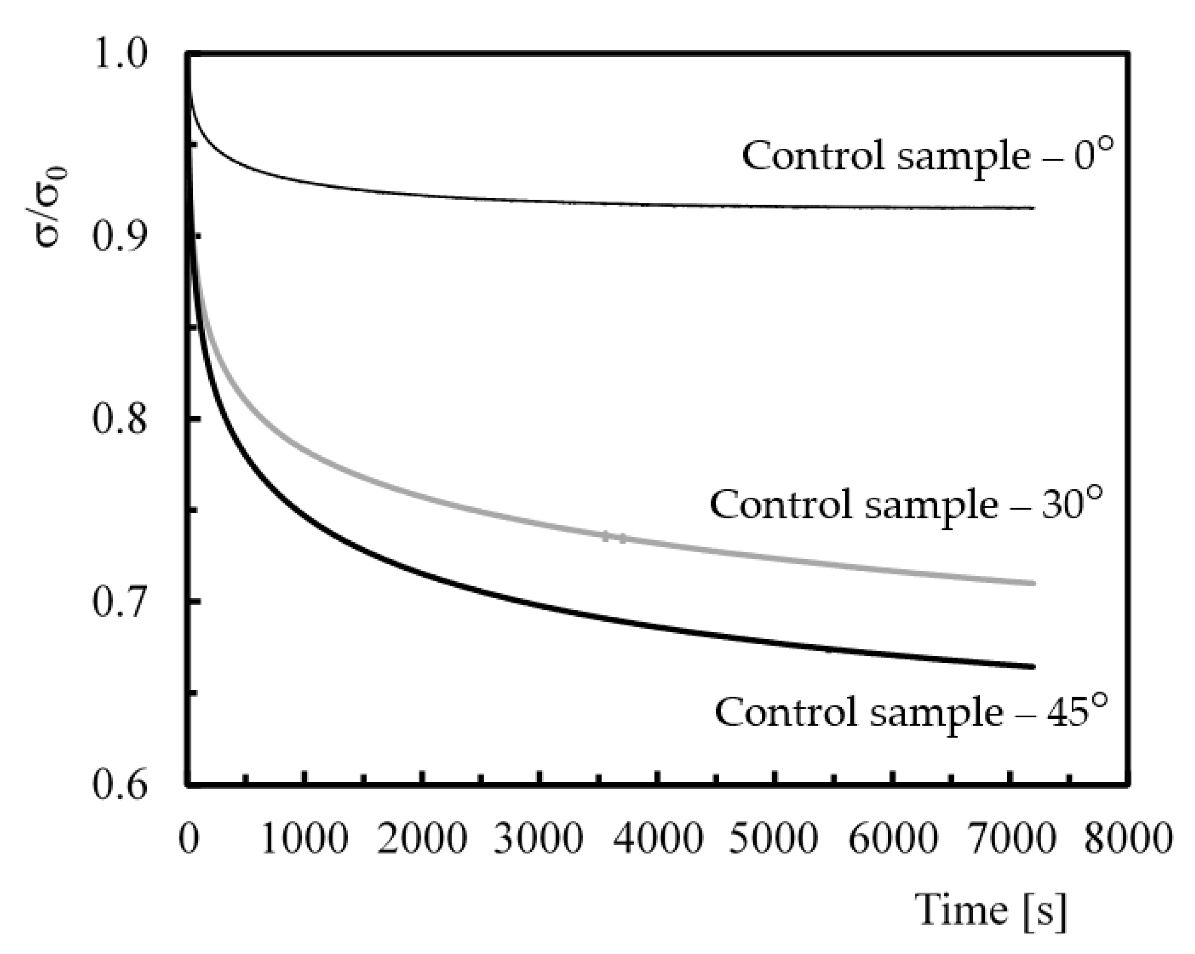 Polymers 12 00020 g002