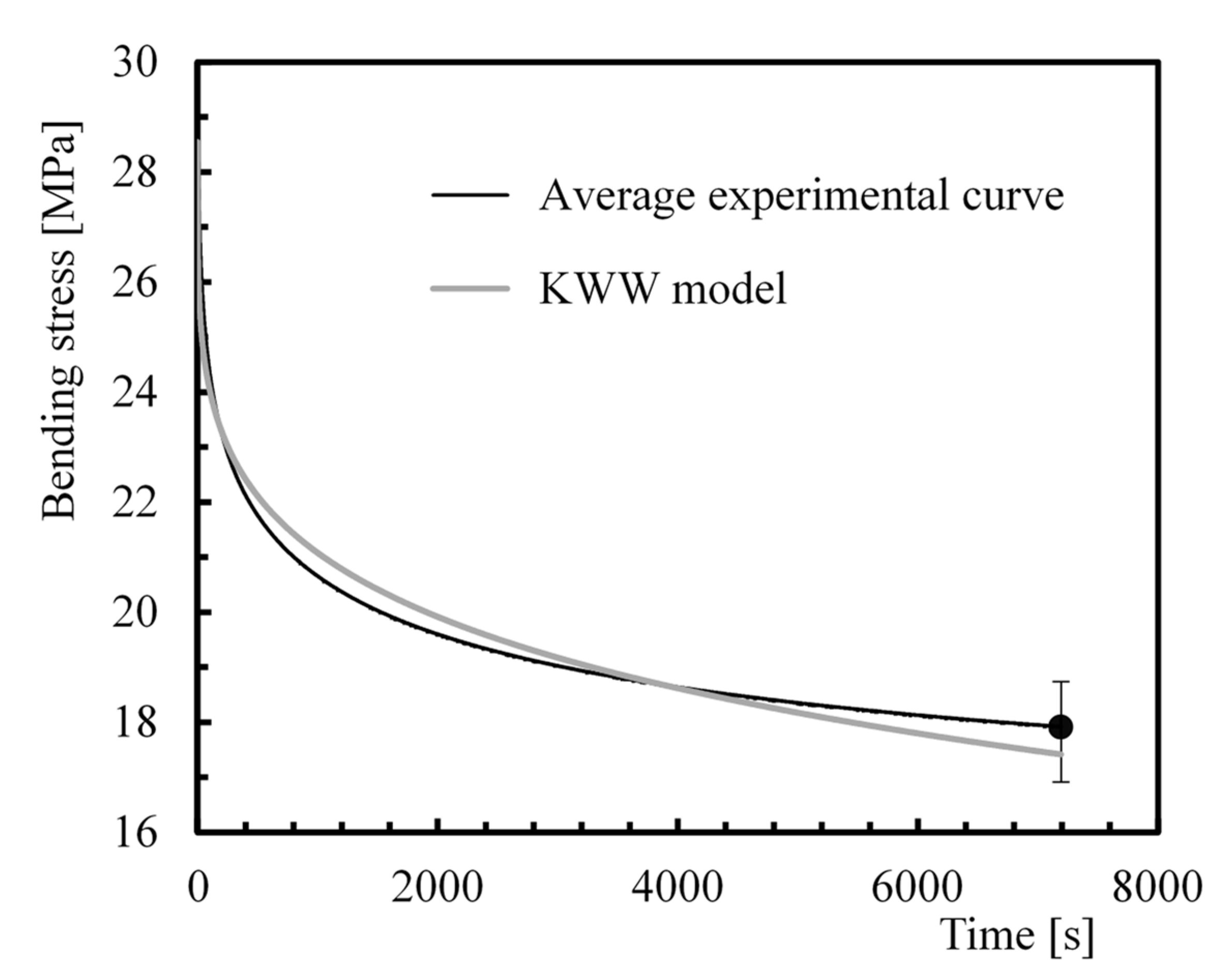 Polymers 12 00020 g004