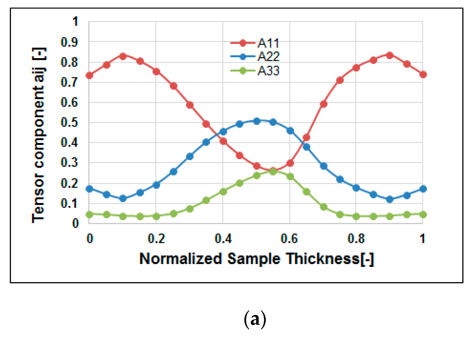 Polymers 12 00024 g015a