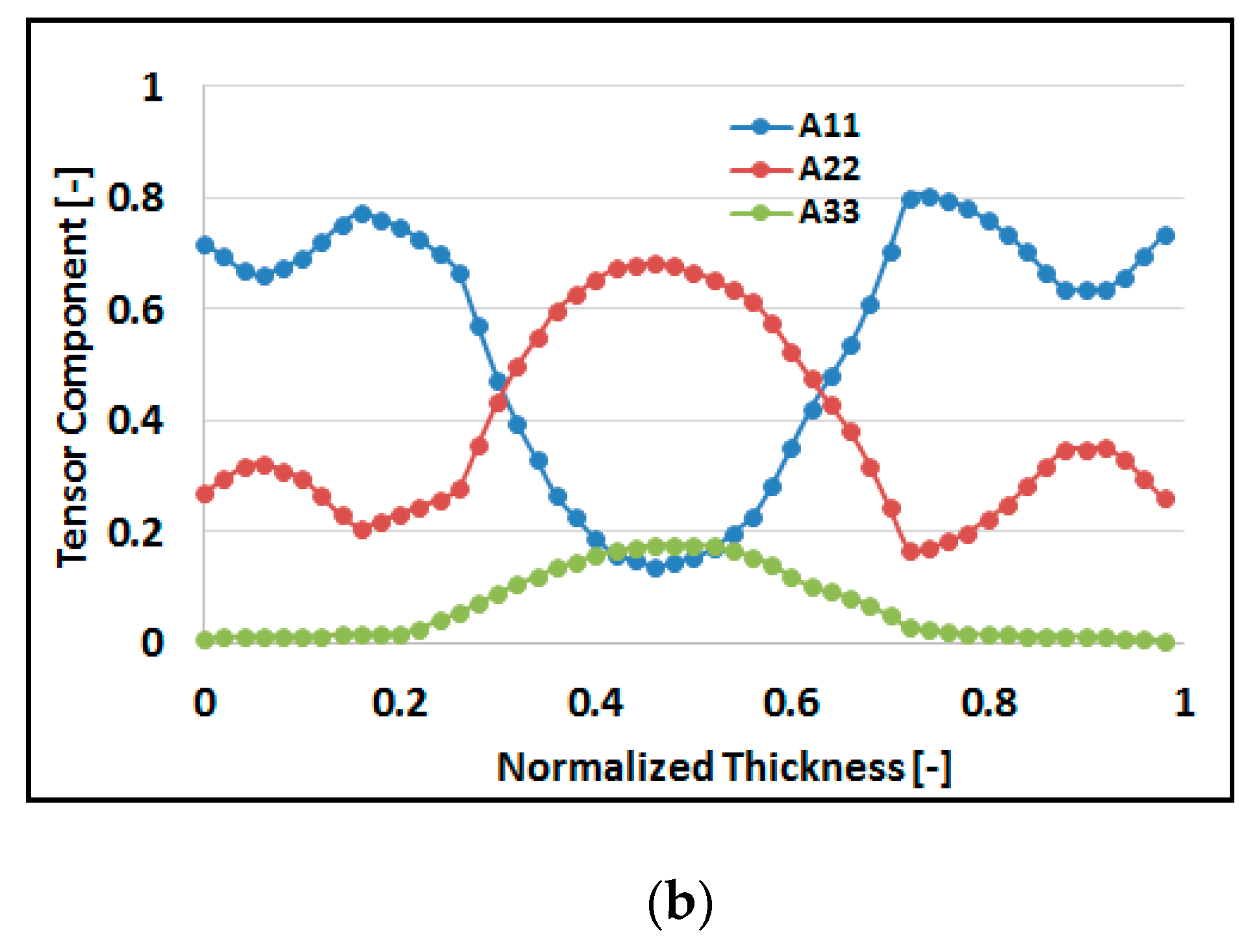 Polymers 12 00024 g015b