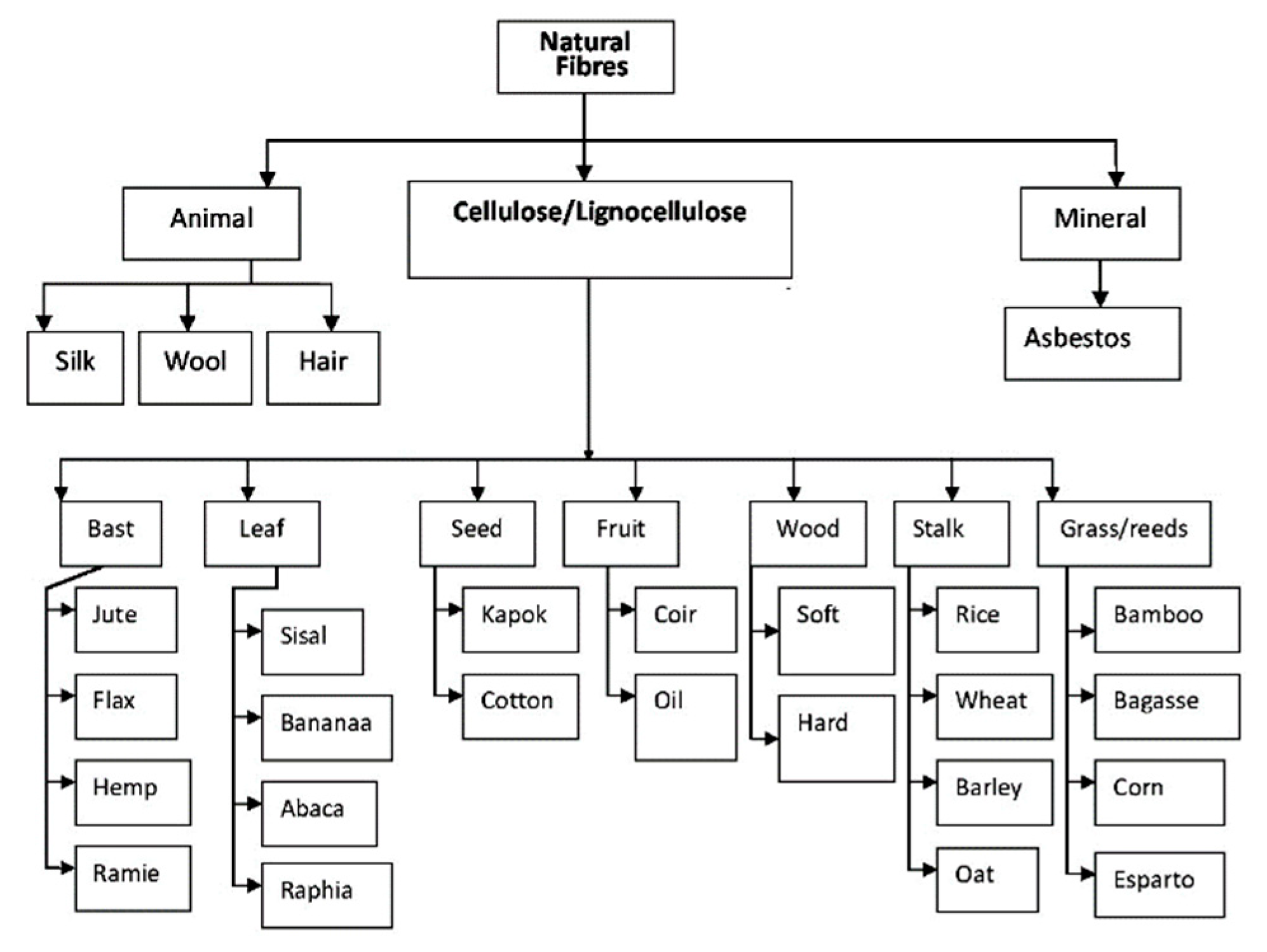 Polymers 12 00028 g002 Polymers 12 00028 g002
