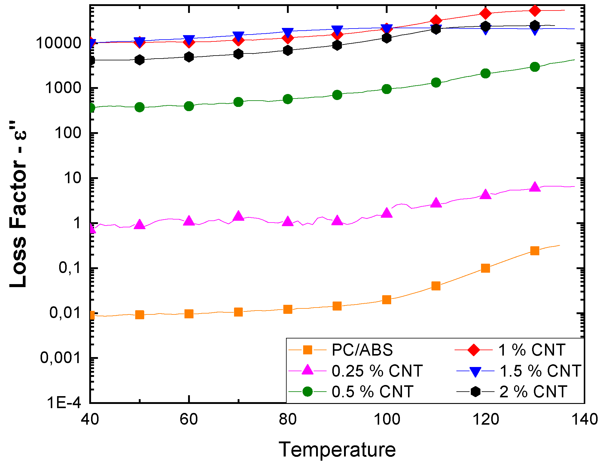 Polymers 12 00029 g003