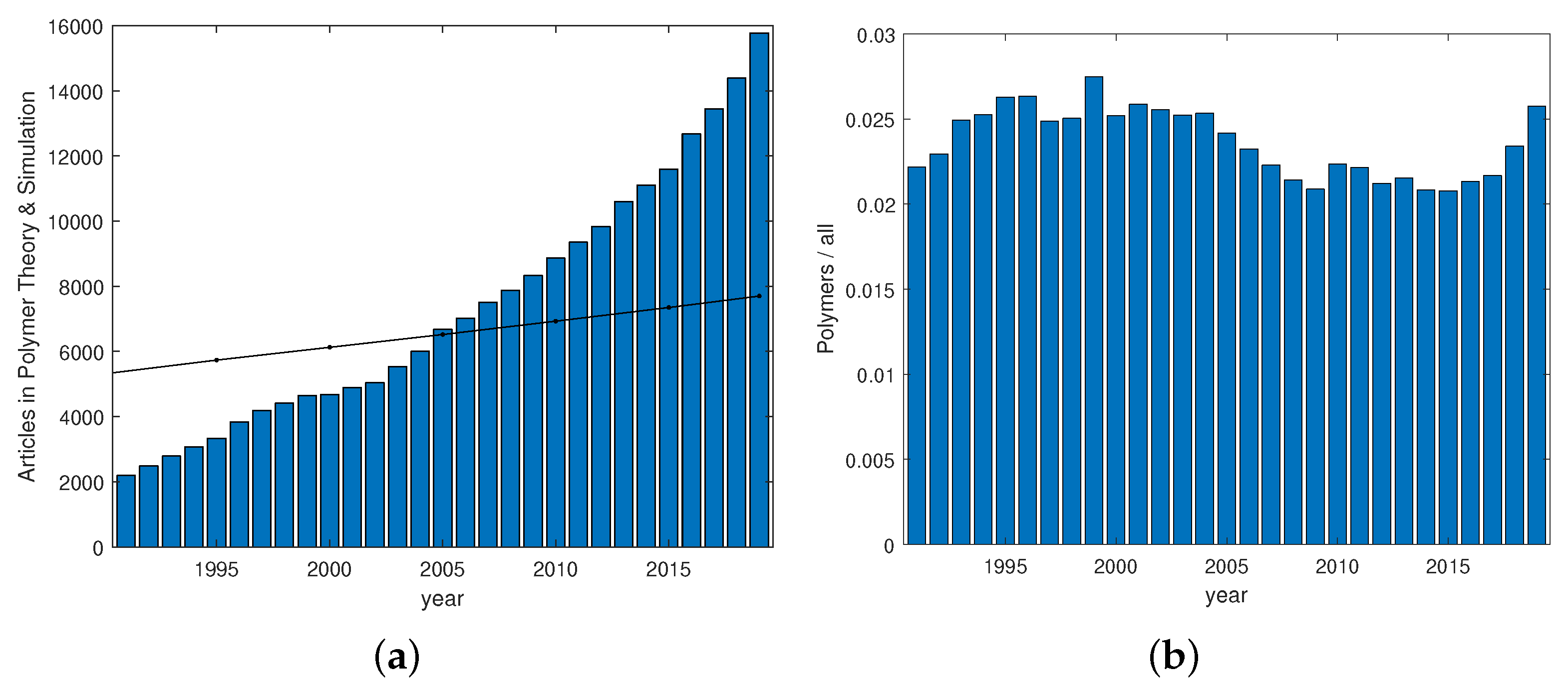Polymers 12 00030 g001
