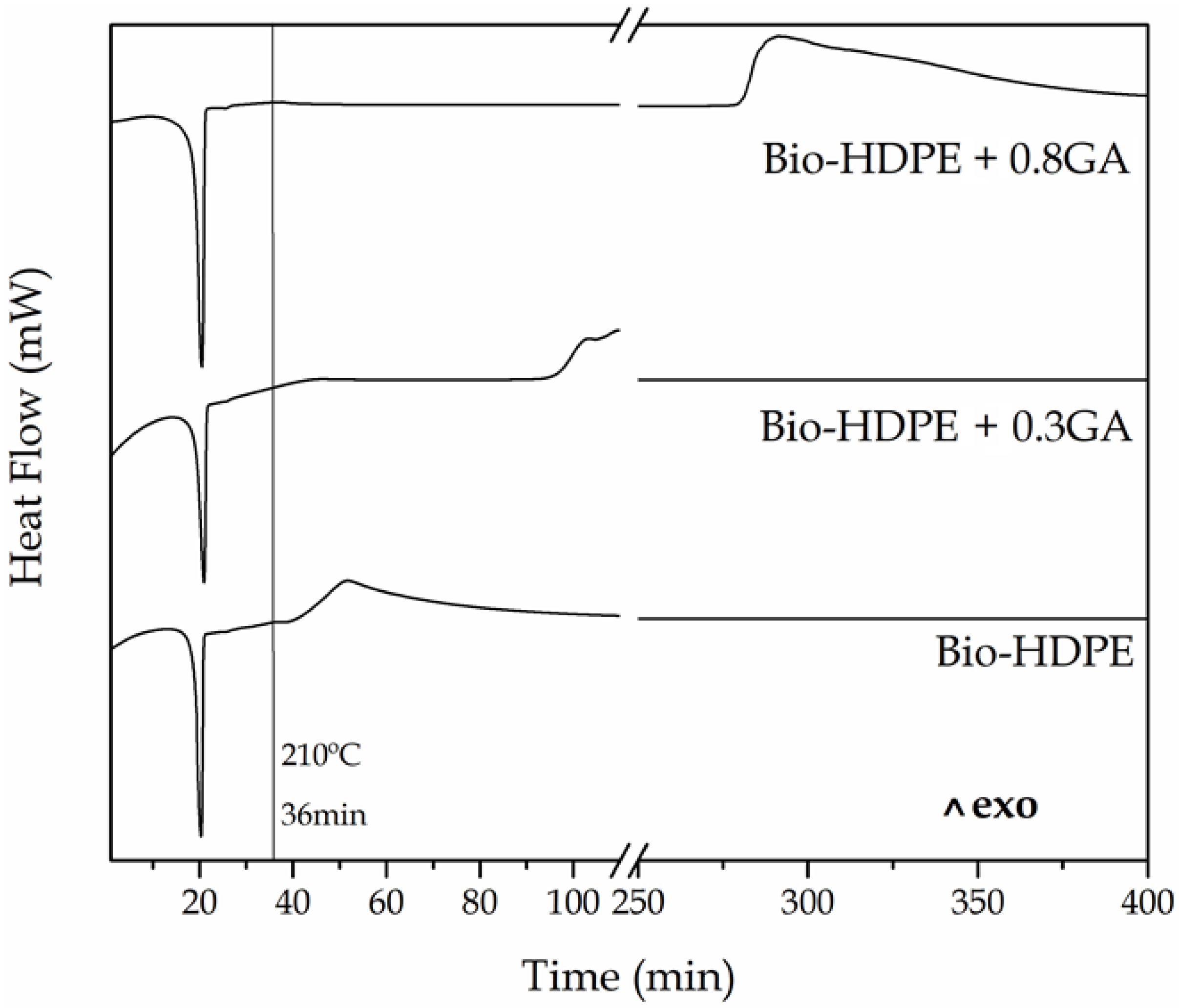 Polymers 12 00031 g003 Polymers 12 00031 g003