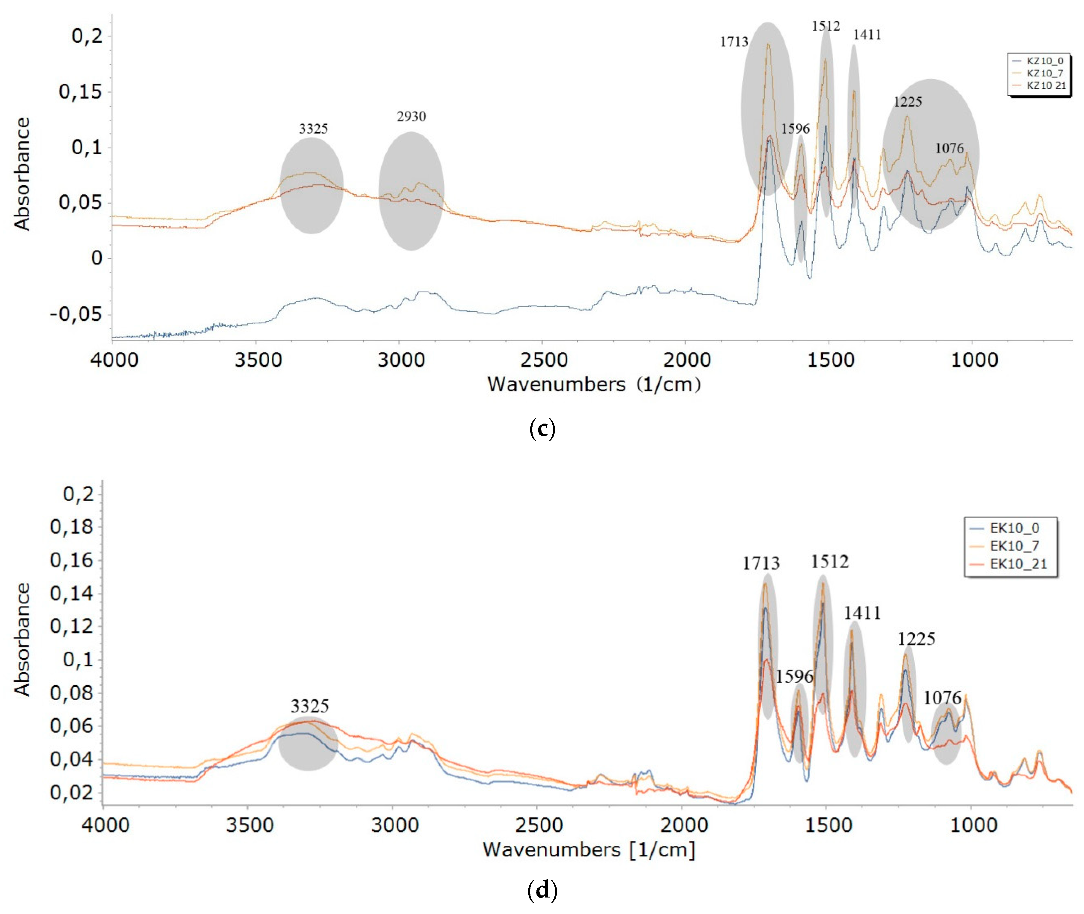 Polymers 12 00033 g004b Polymers 12 00033 g004b