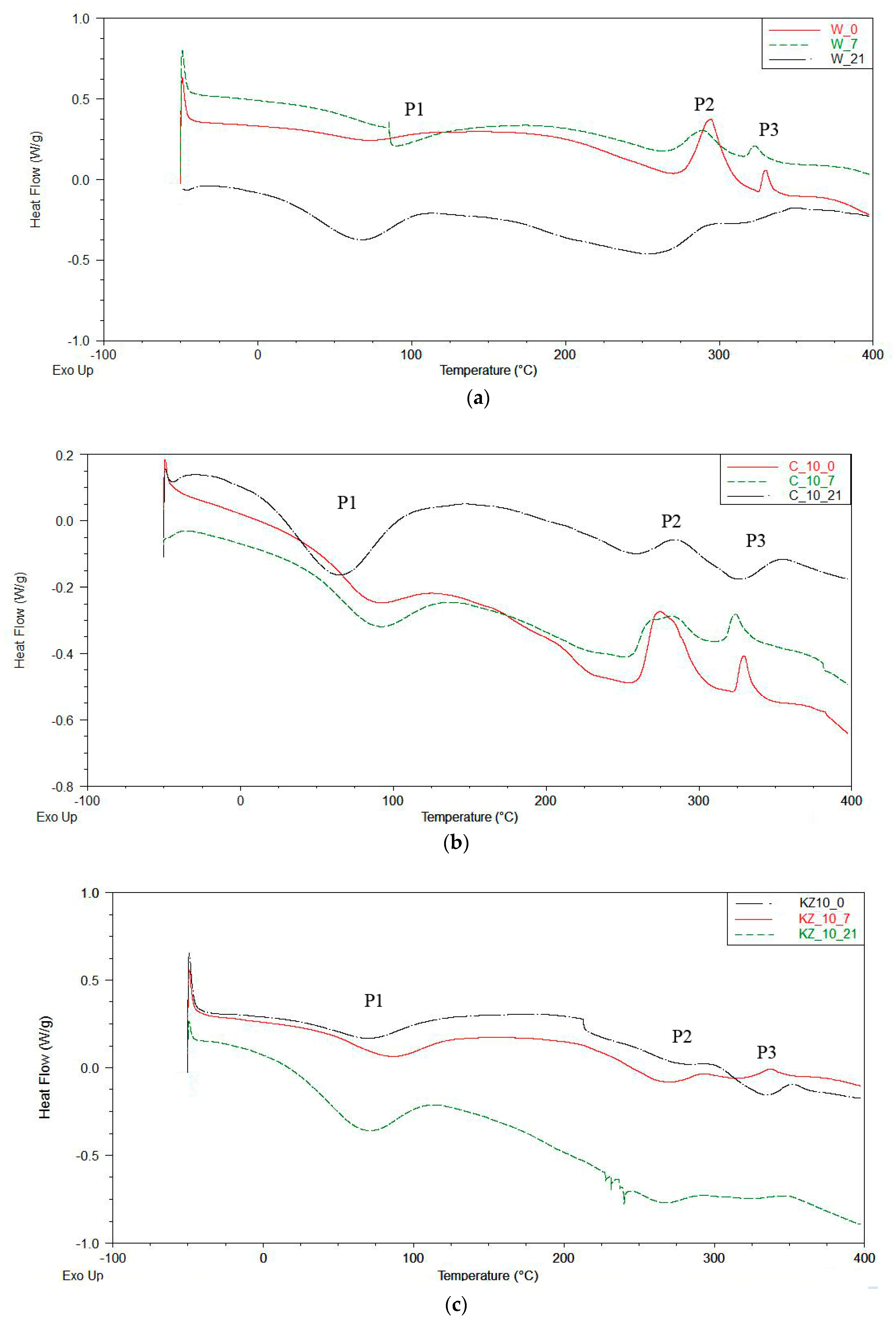 Polymers 12 00033 g005a Polymers 12 00033 g005a