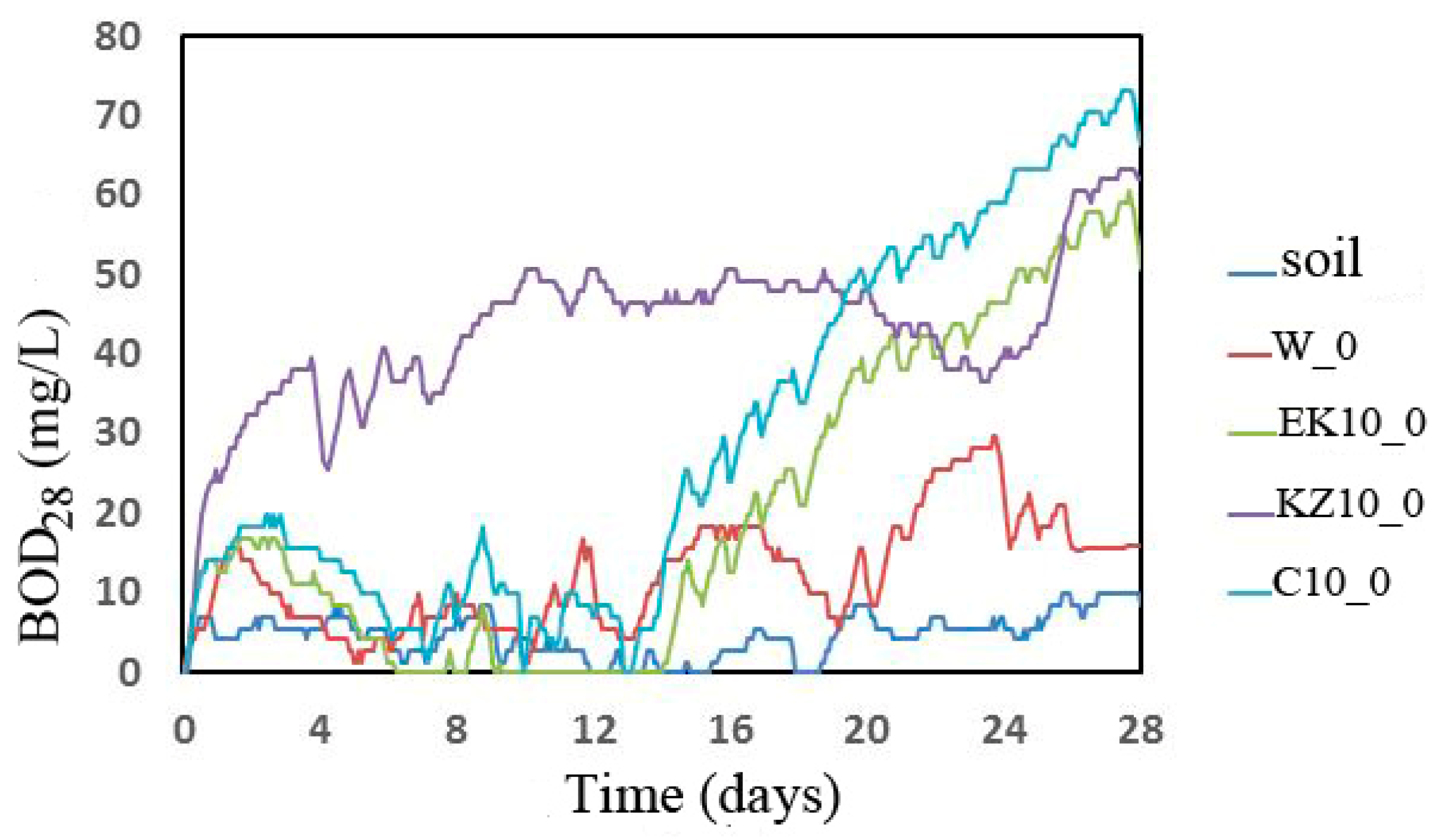 Polymers 12 00033 g007 Polymers 12 00033 g007