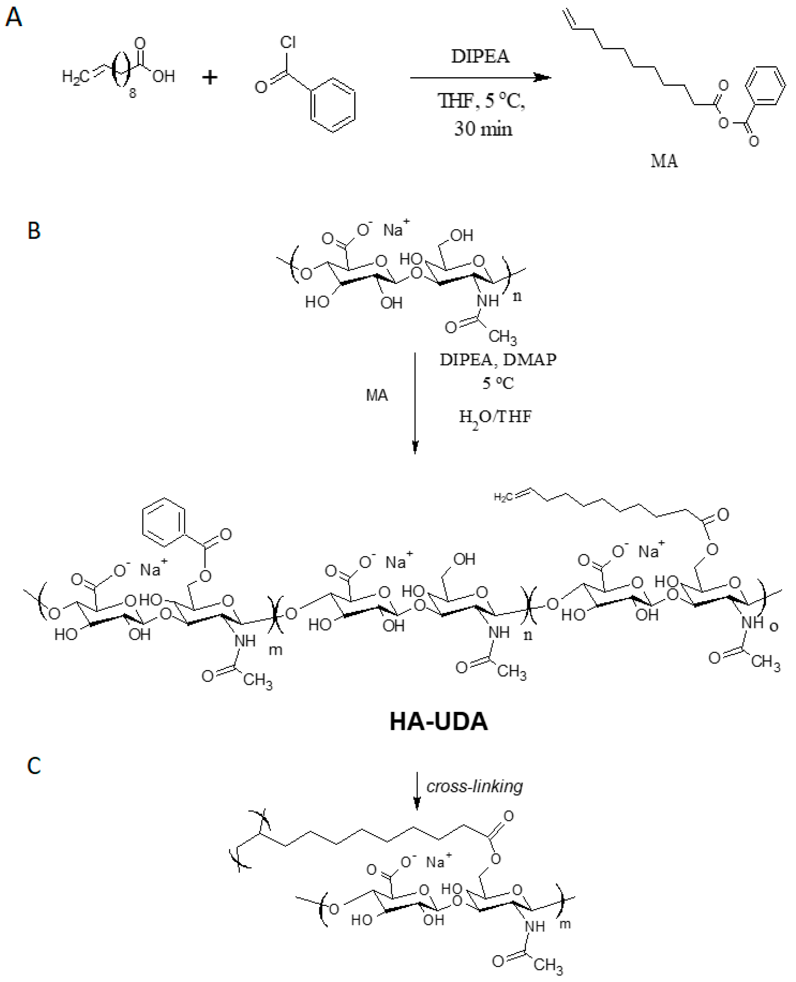 Polymers 12 00035 g001 Polymers 12 00035 g001
