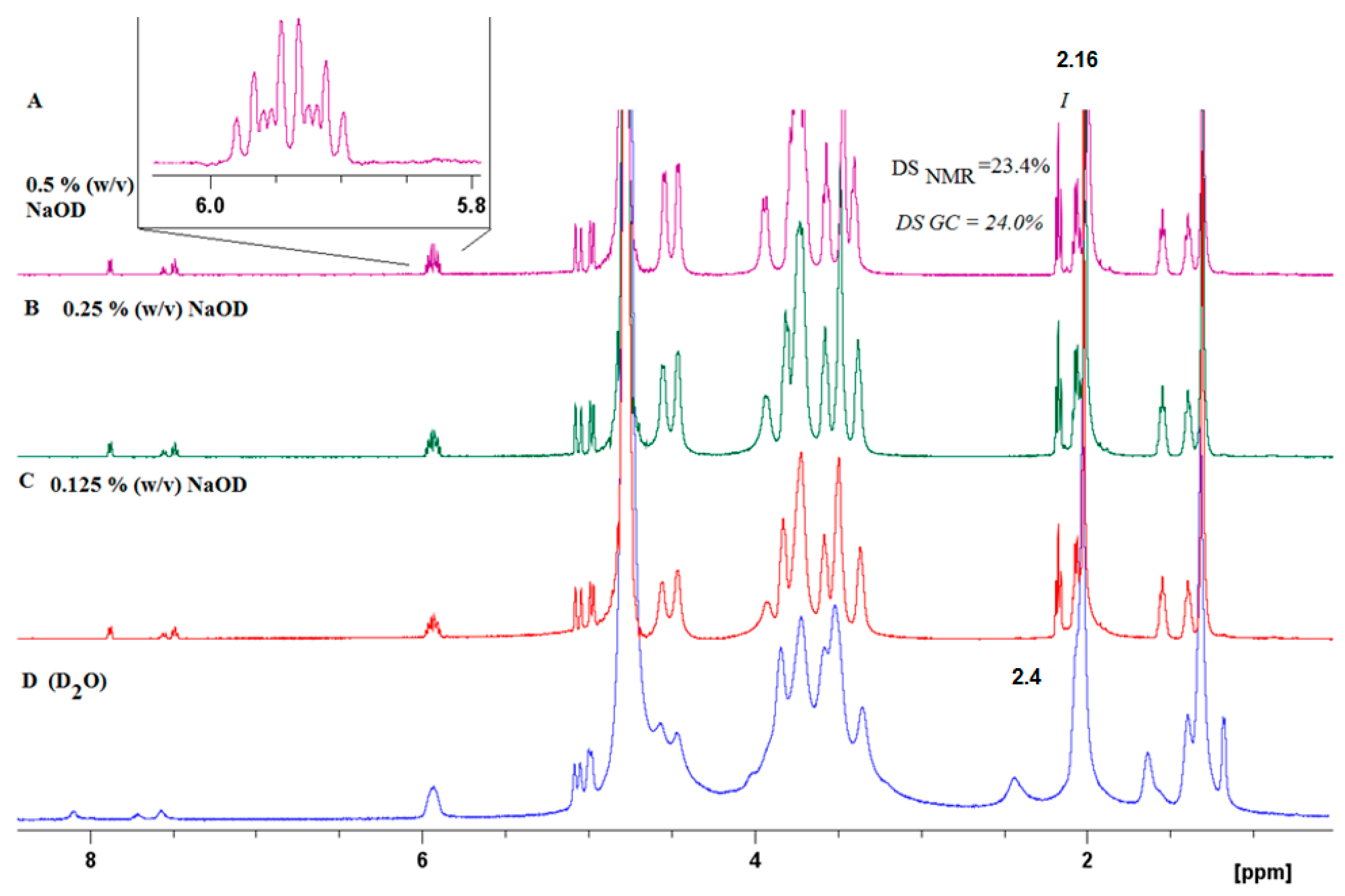 Polymers 12 00035 g002 Polymers 12 00035 g002