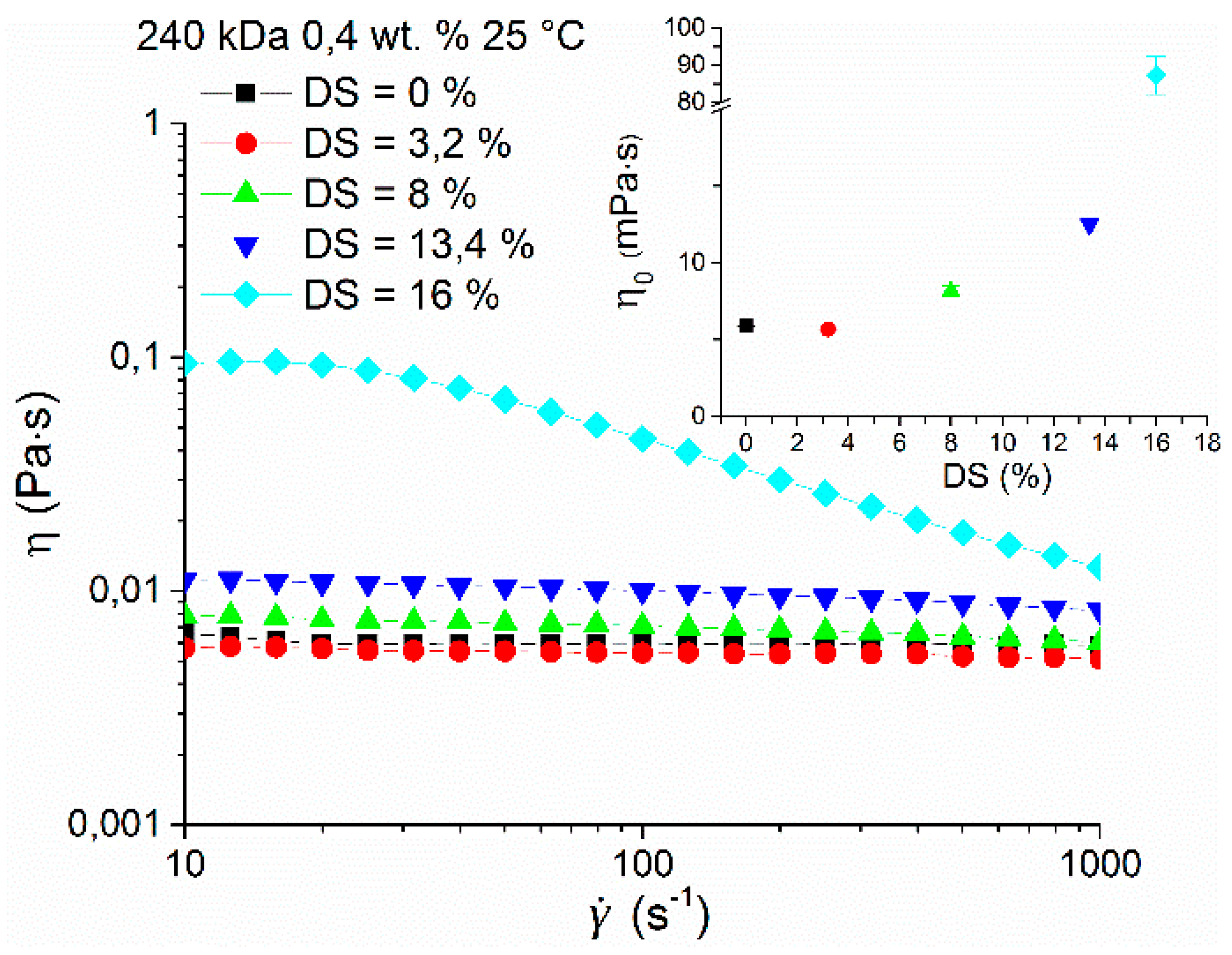 Polymers 12 00035 g005 Polymers 12 00035 g005
