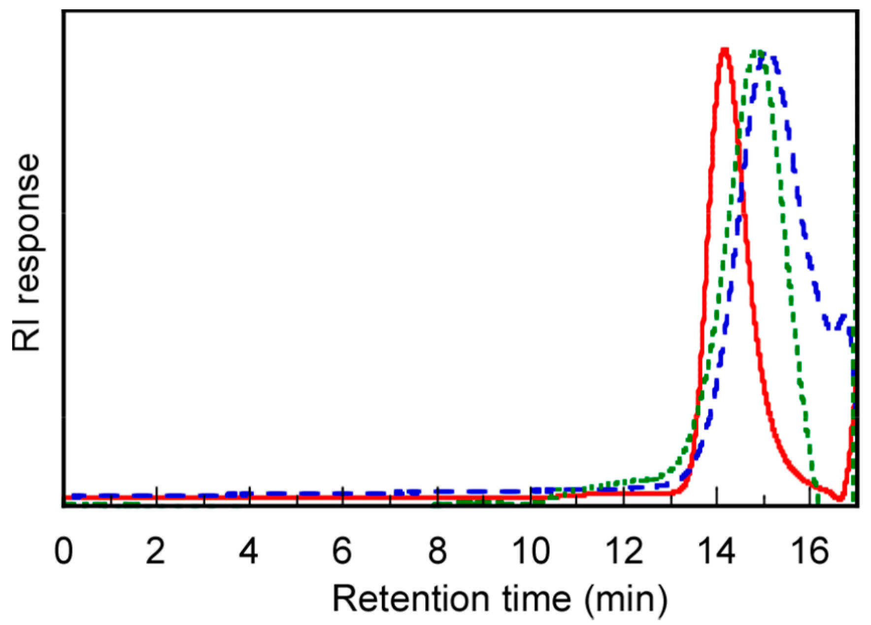 Polymers 12 00036 g004 Polymers 12 00036 g004
