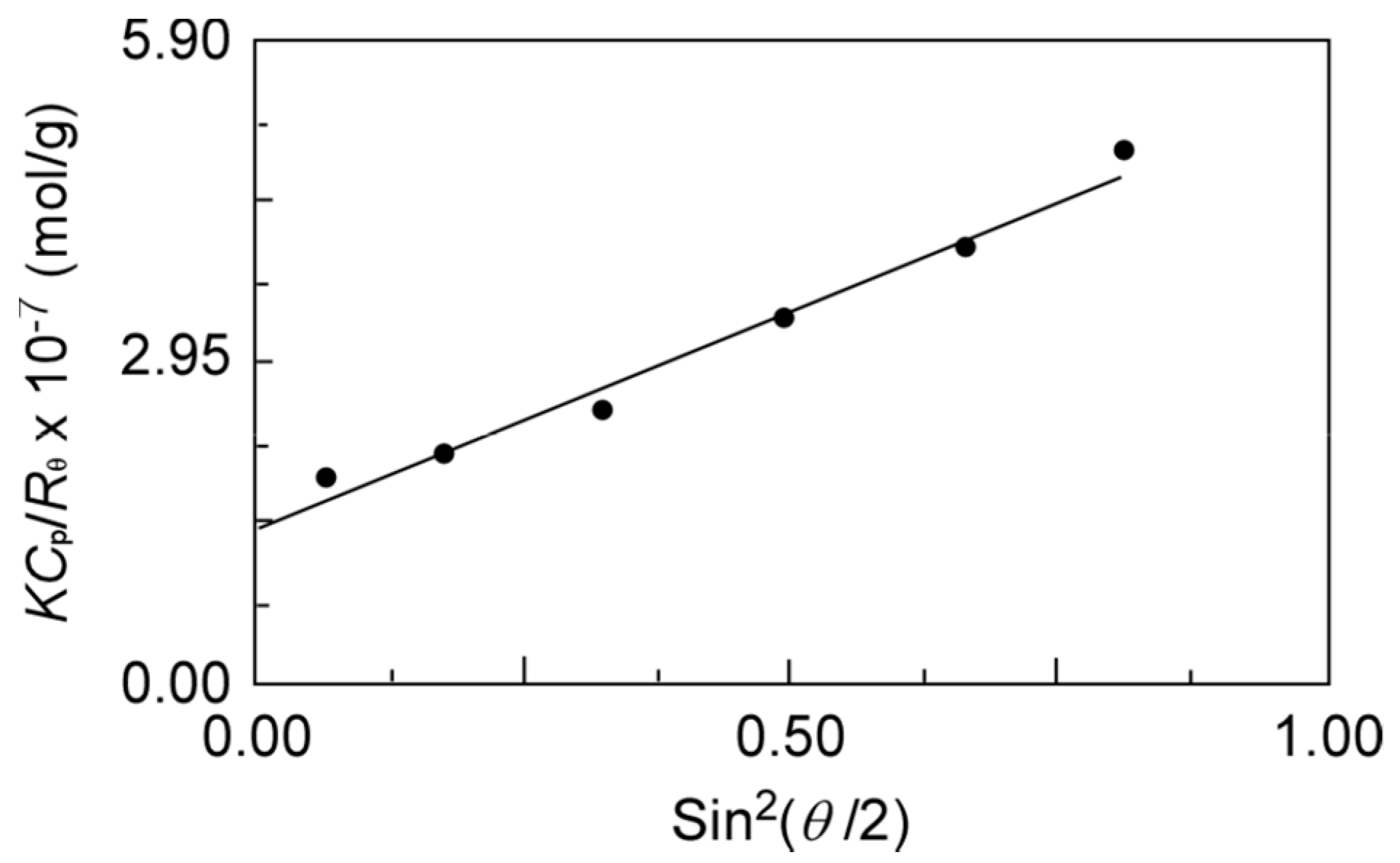 Polymers 12 00036 g006 Polymers 12 00036 g006